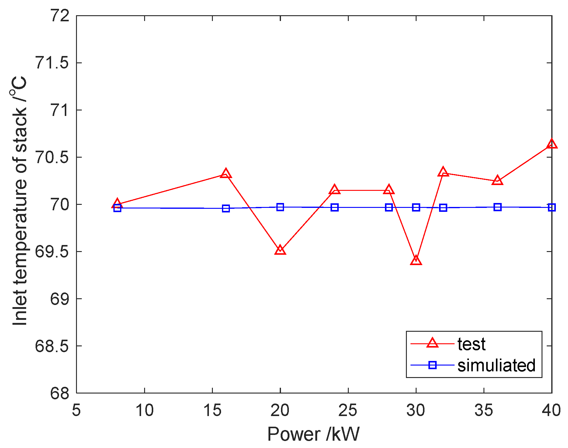 Processes 10 00534 g004 550