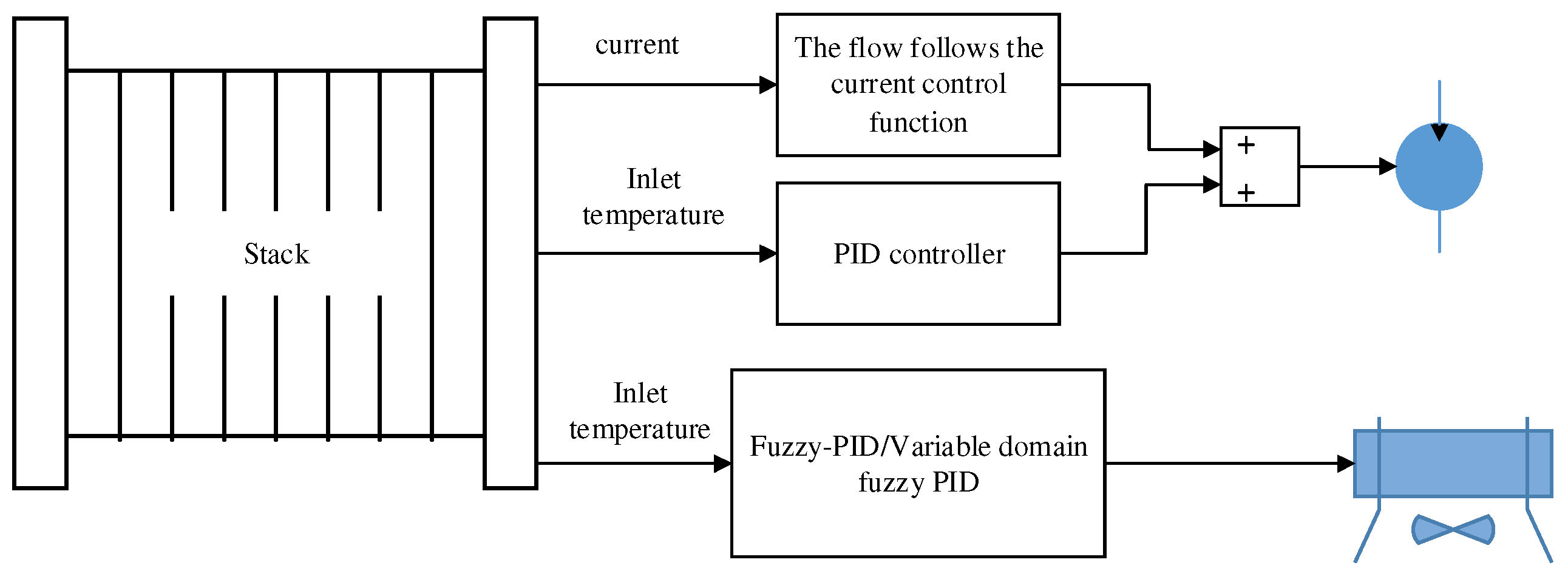 Processes 10 00534 g005 550