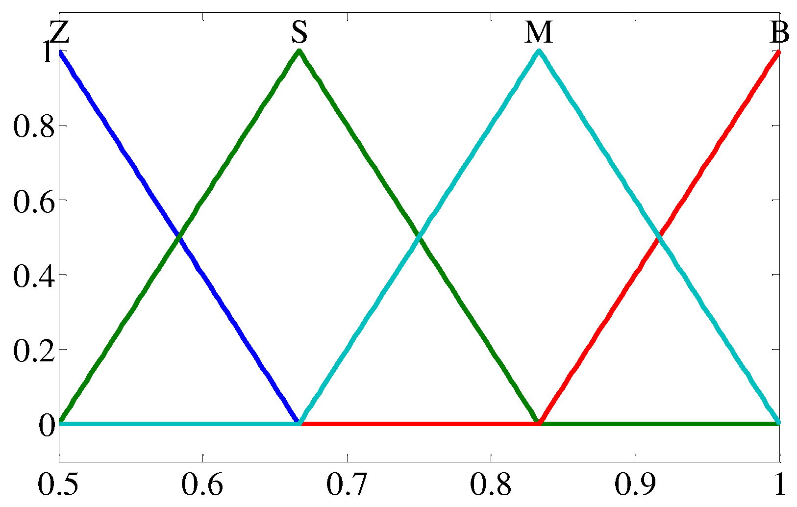 Processes 10 00534 g008 550