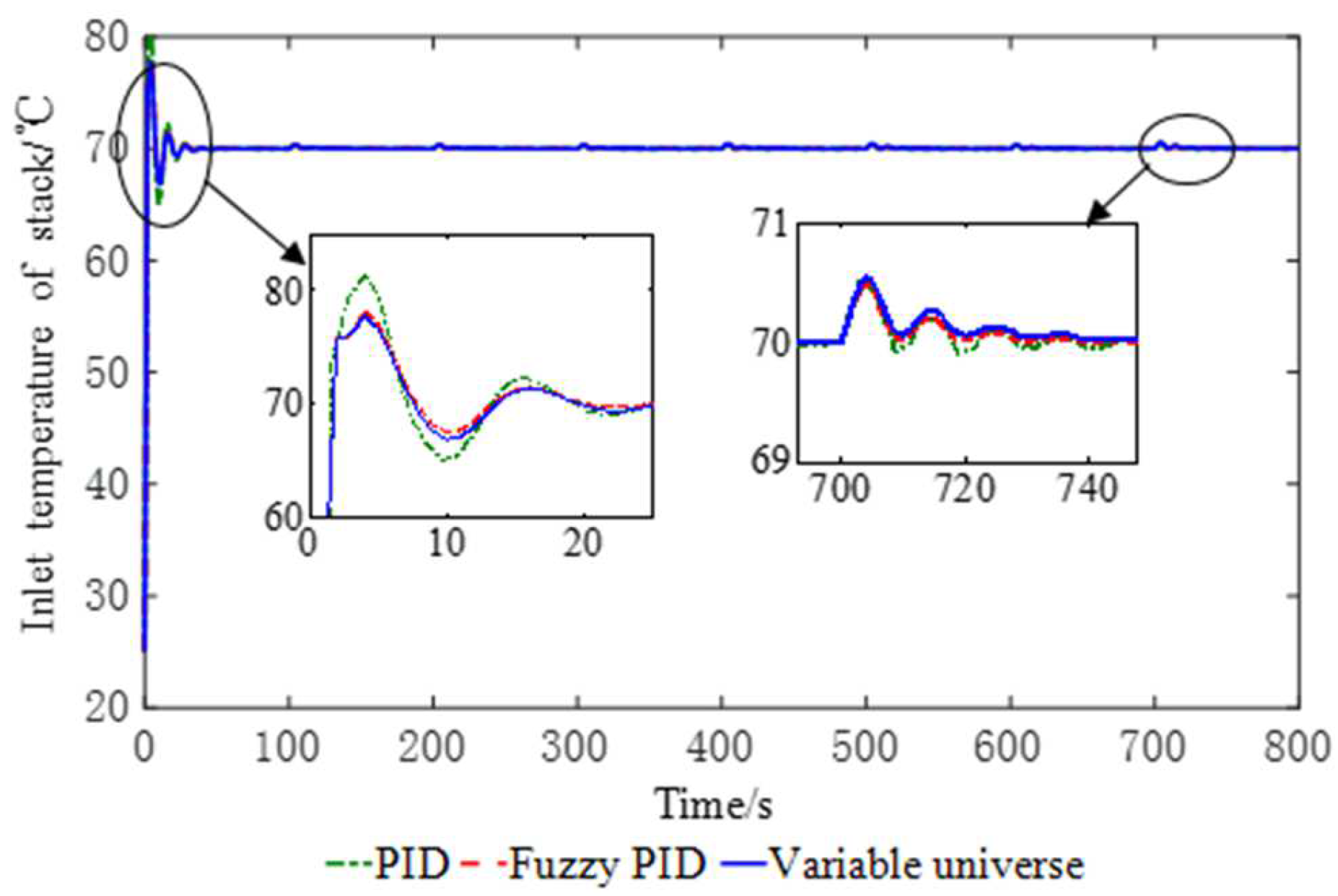 Processes 10 00534 g010 550