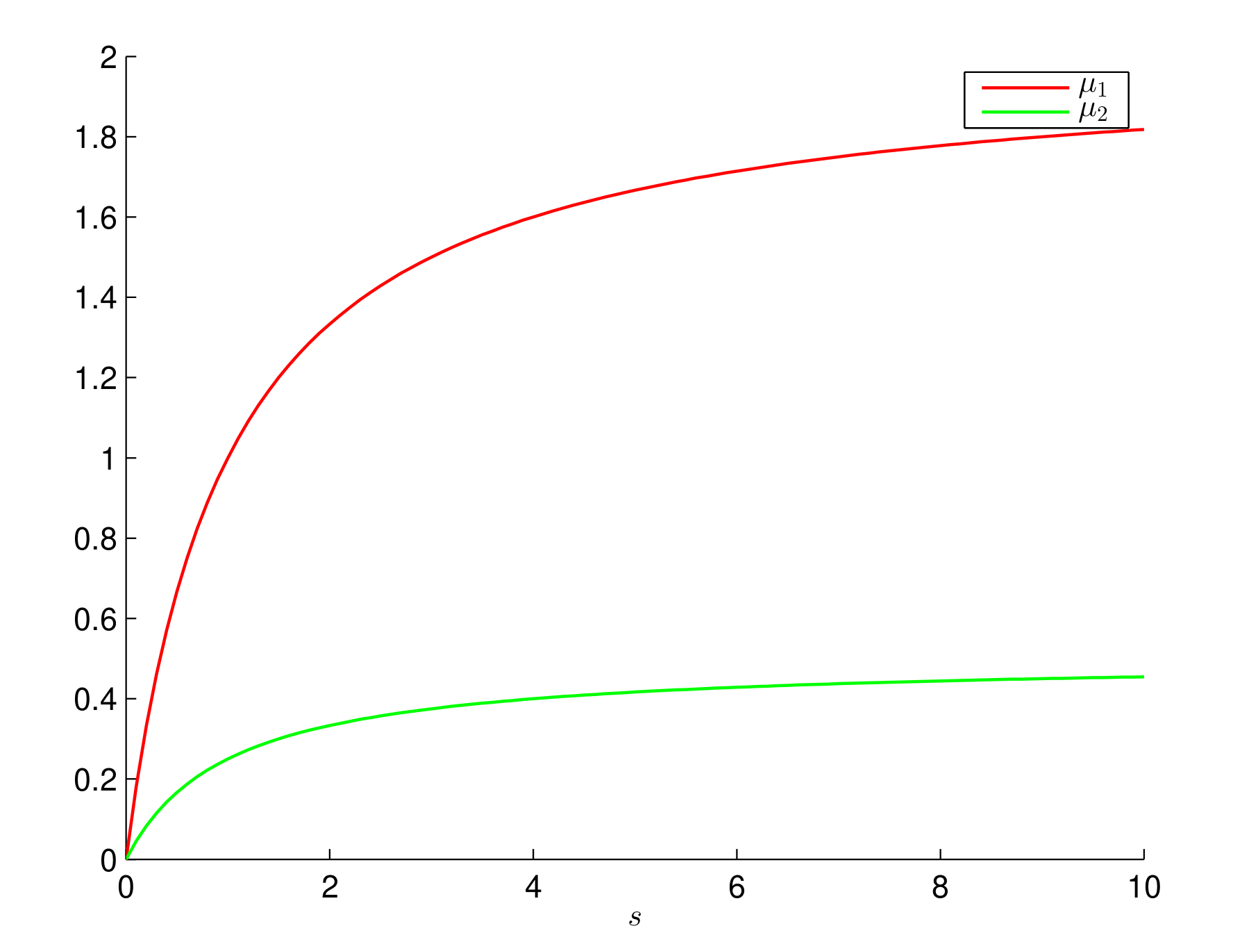 Processes 10 00535 g004