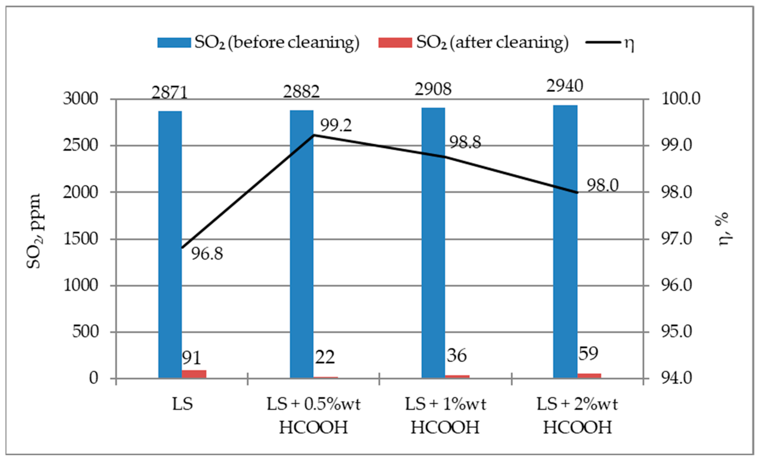 Processes 10 00537 g005 Processes 10 00537 g005