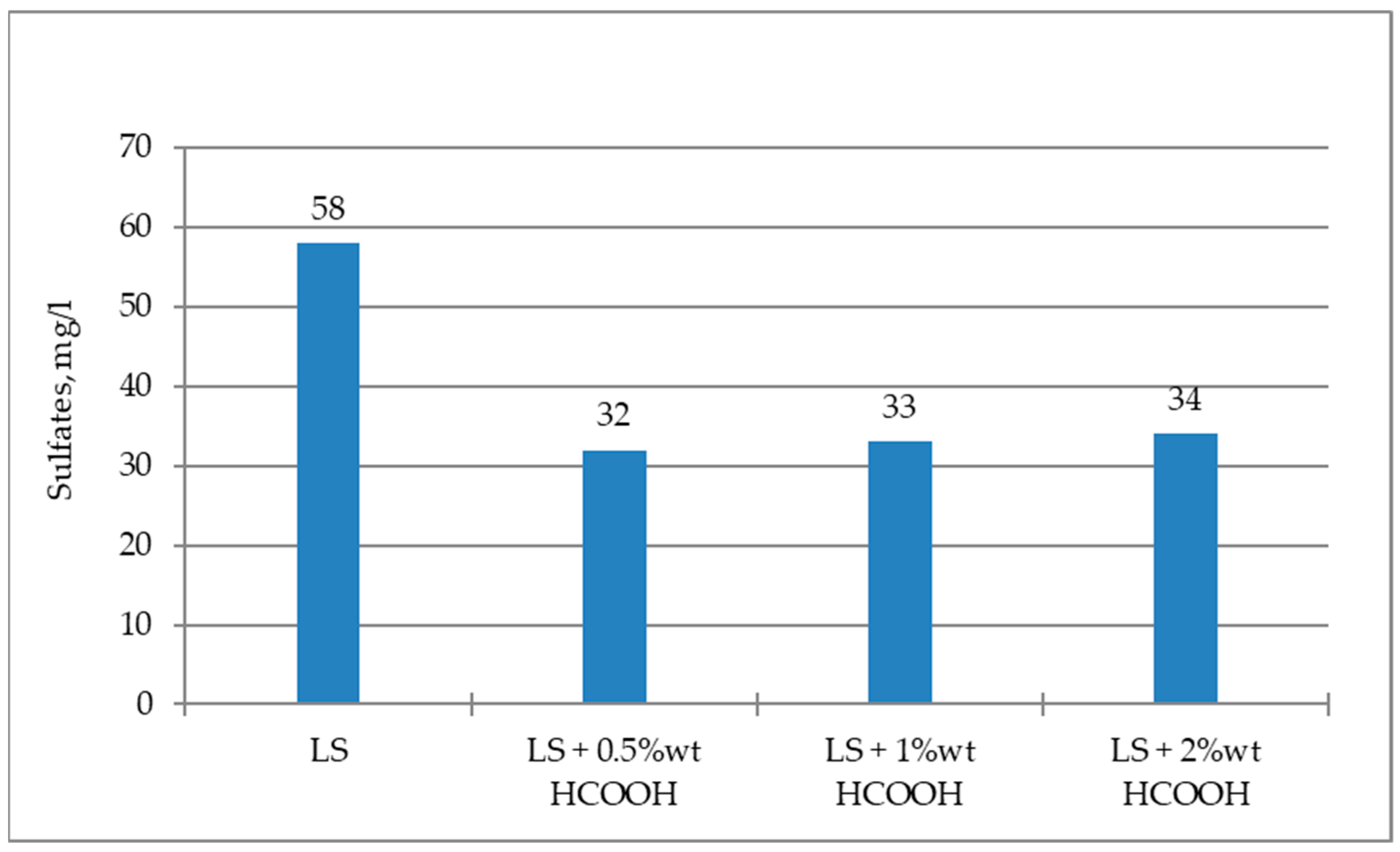 Processes 10 00537 g006 Processes 10 00537 g006