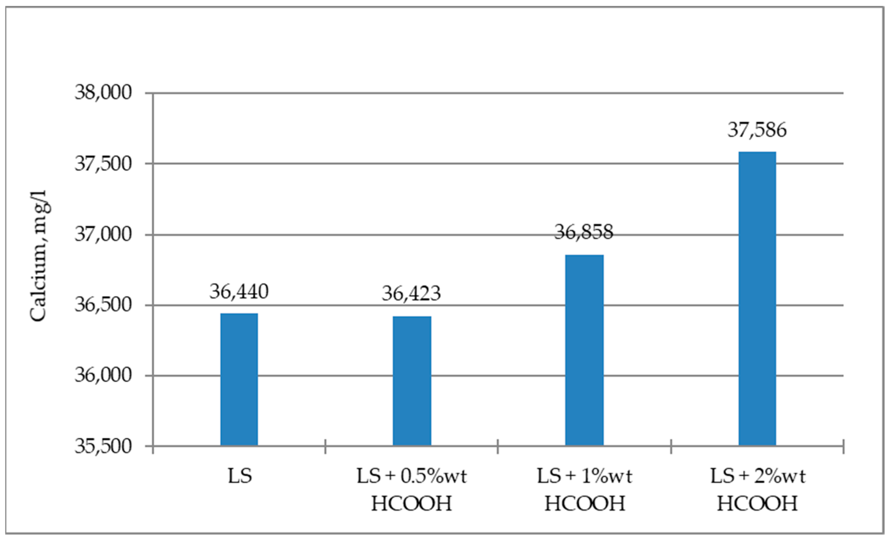 Processes 10 00537 g009 Processes 10 00537 g009