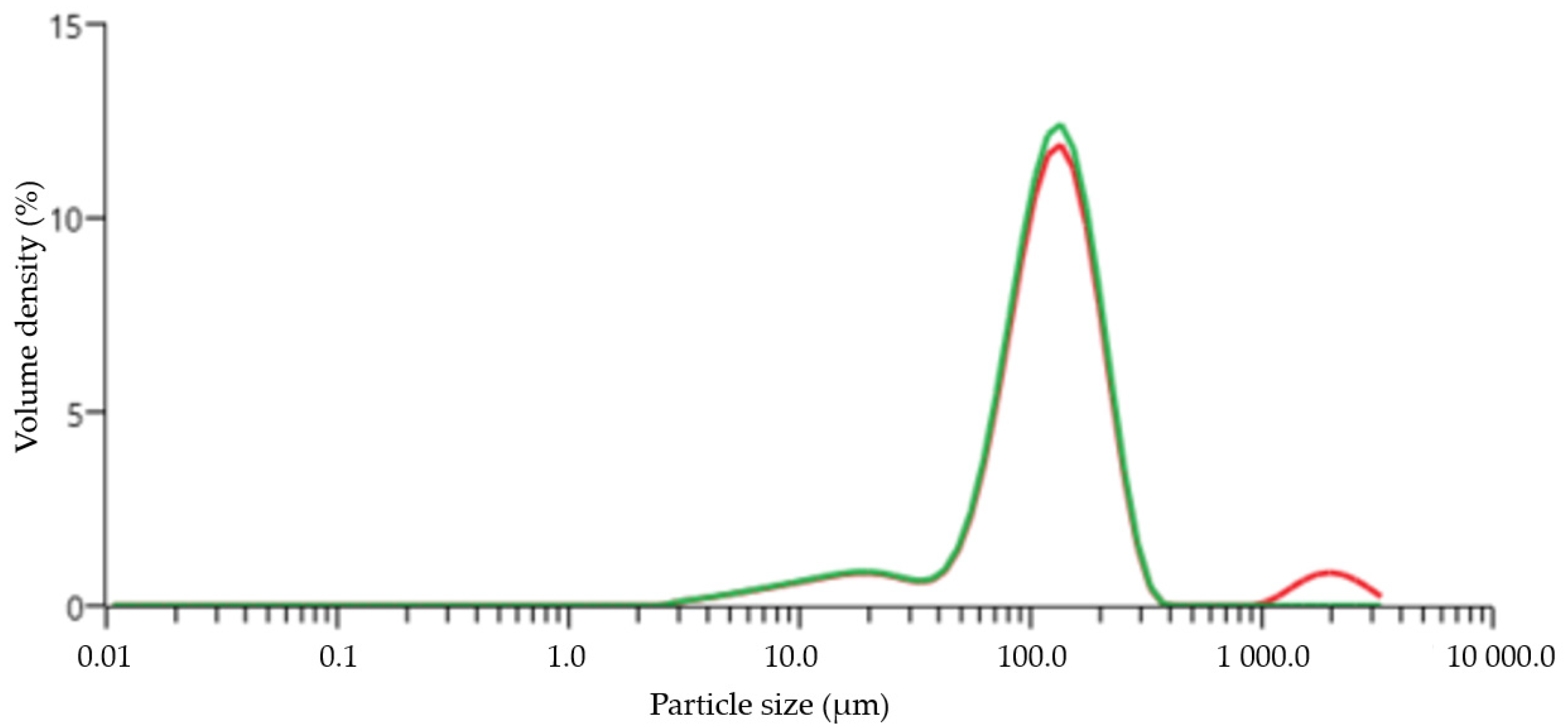 Processes 10 00540 g0a1