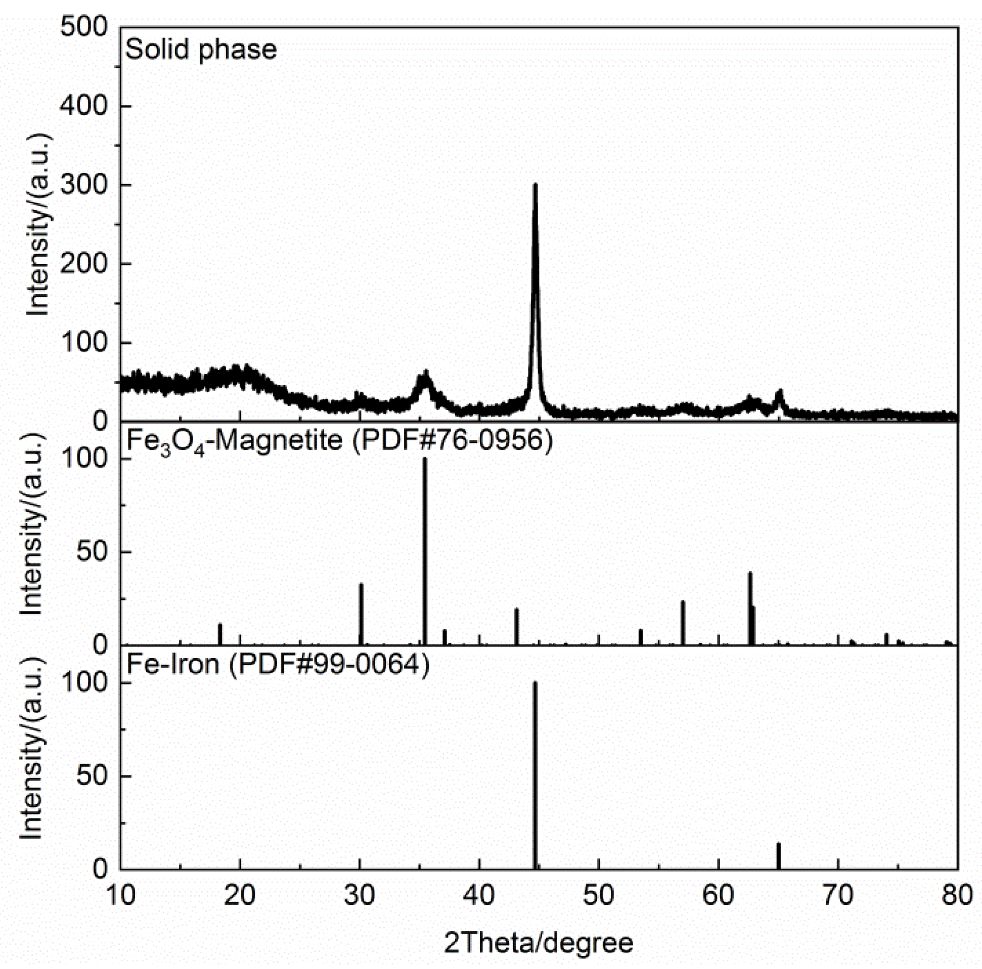 Processes 10 00543 g002