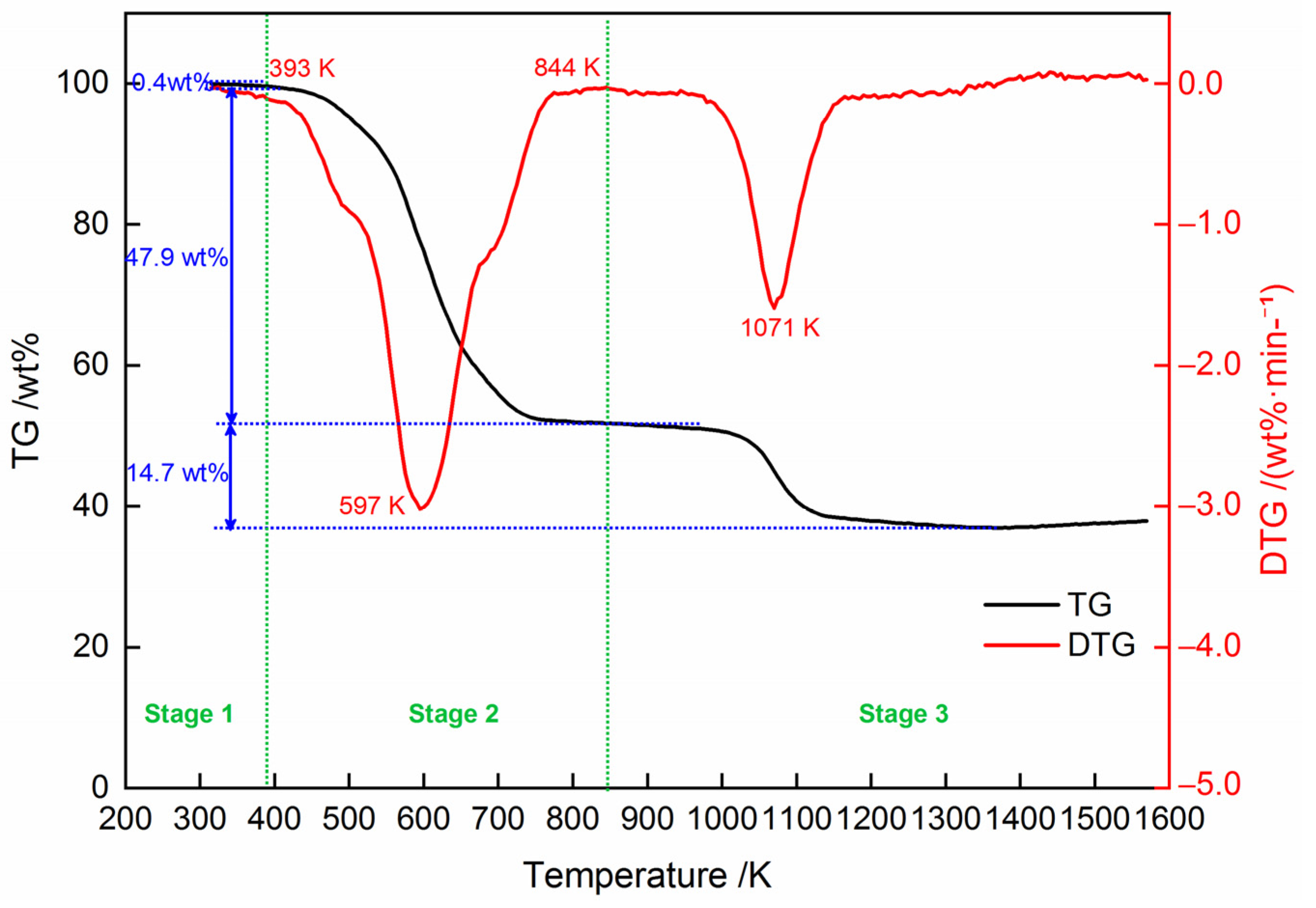 Processes 10 00543 g004