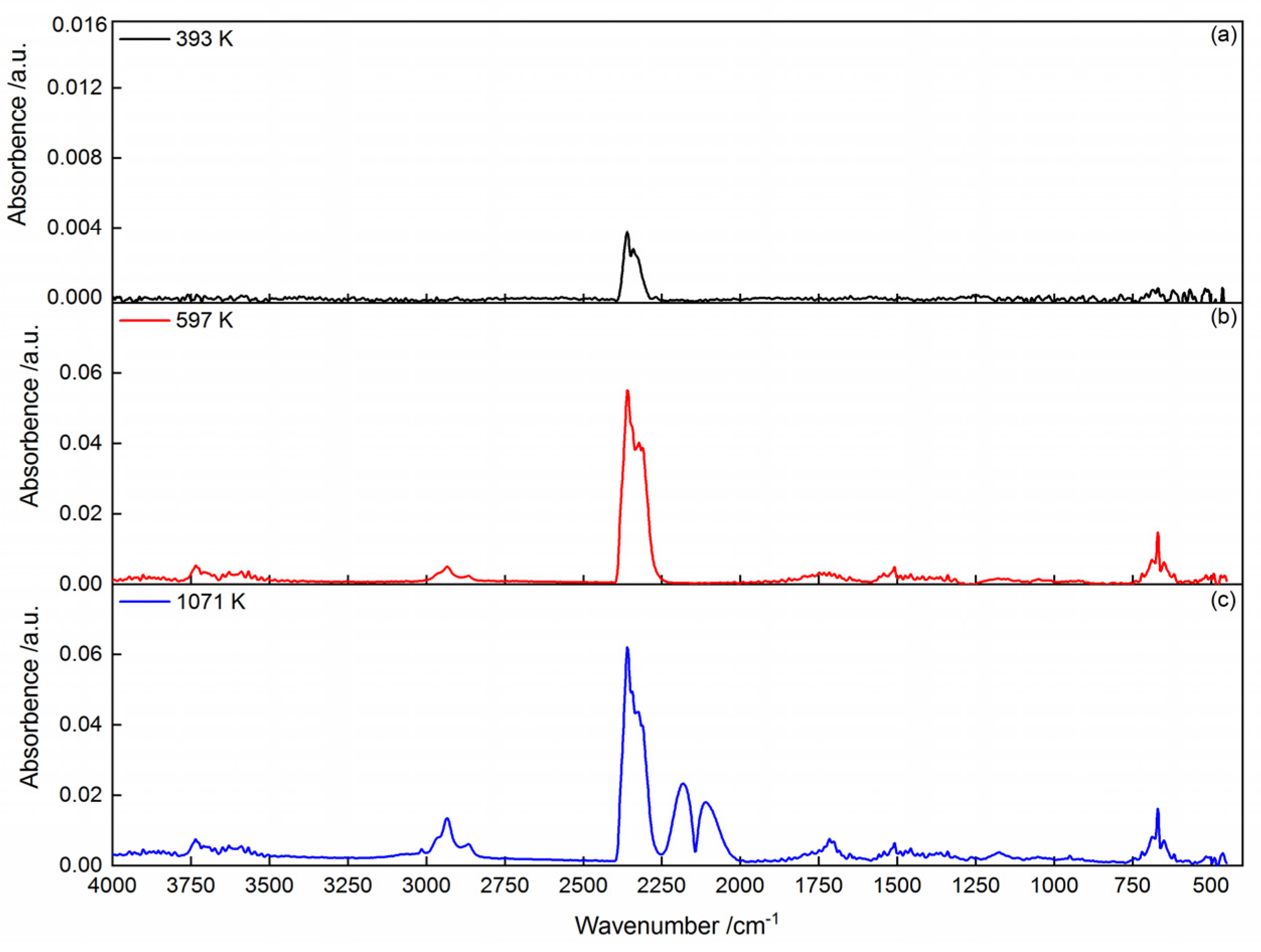Processes 10 00543 g005