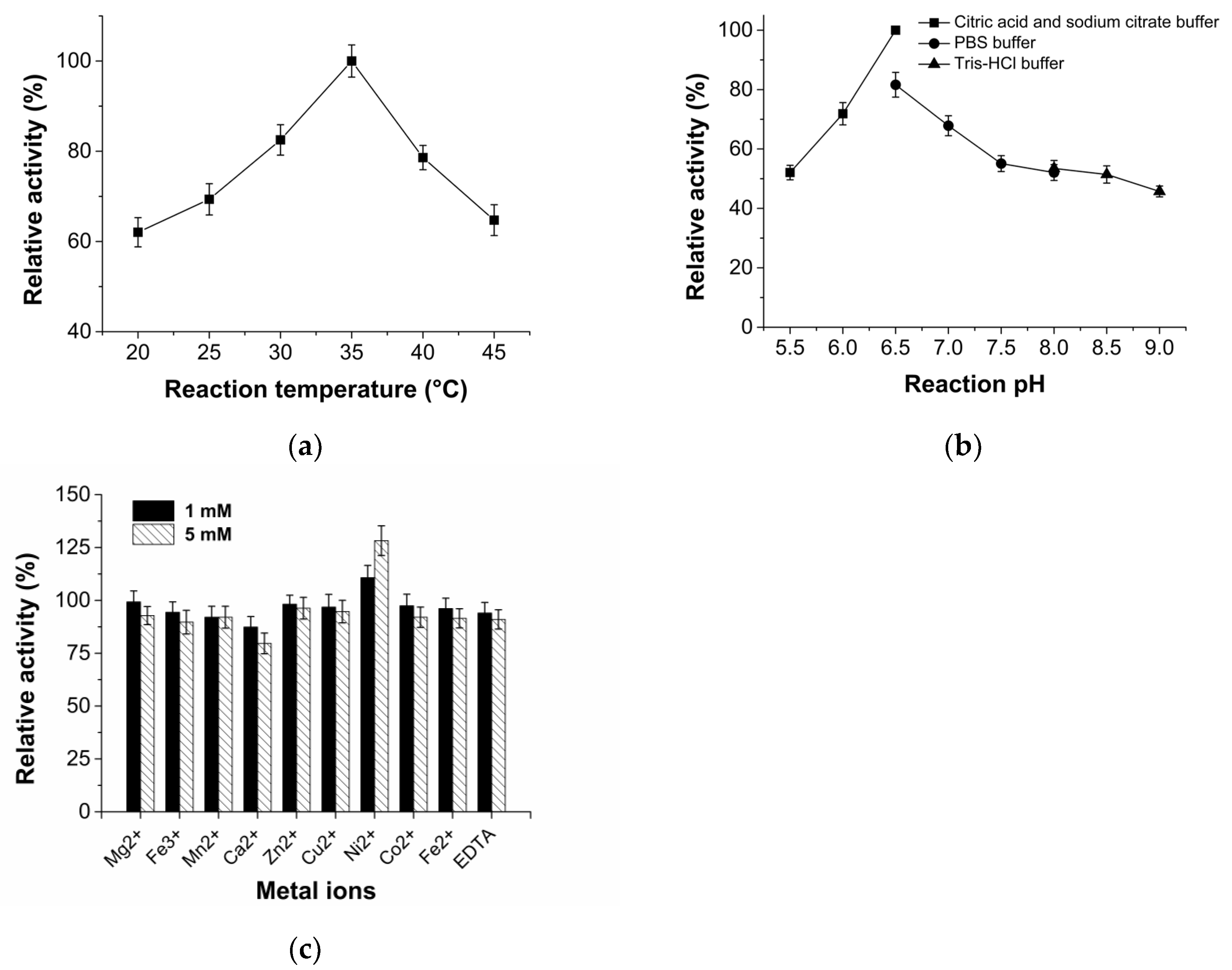 Processes 10 00544 g003