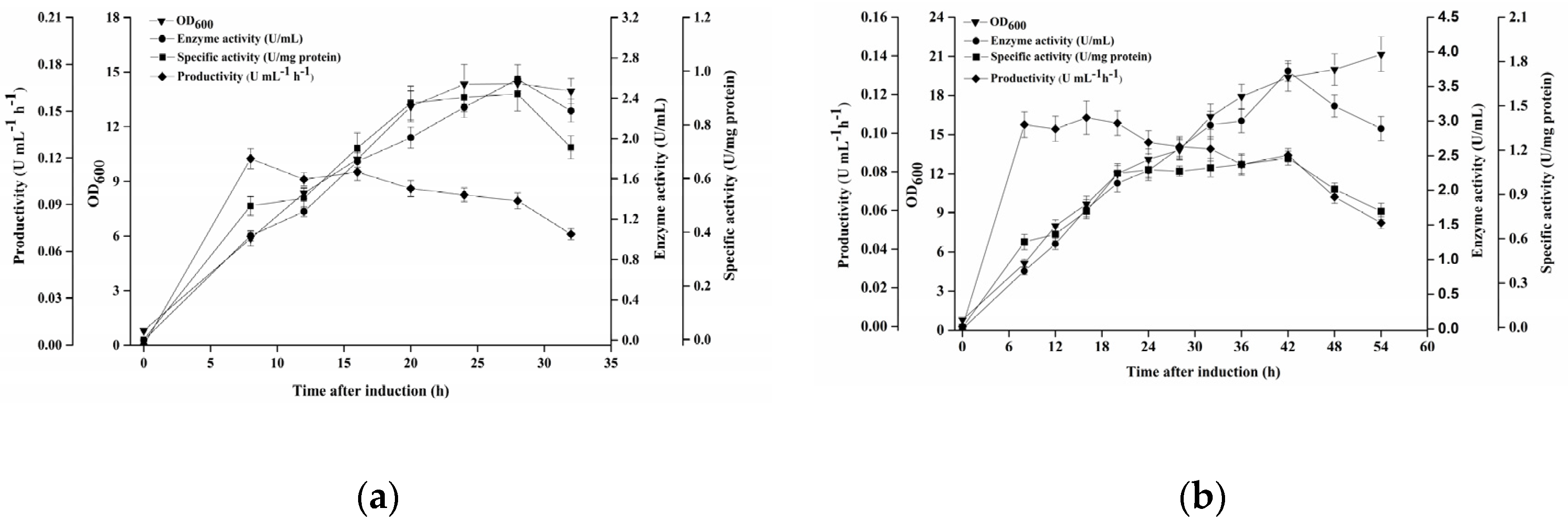Processes 10 00544 g008