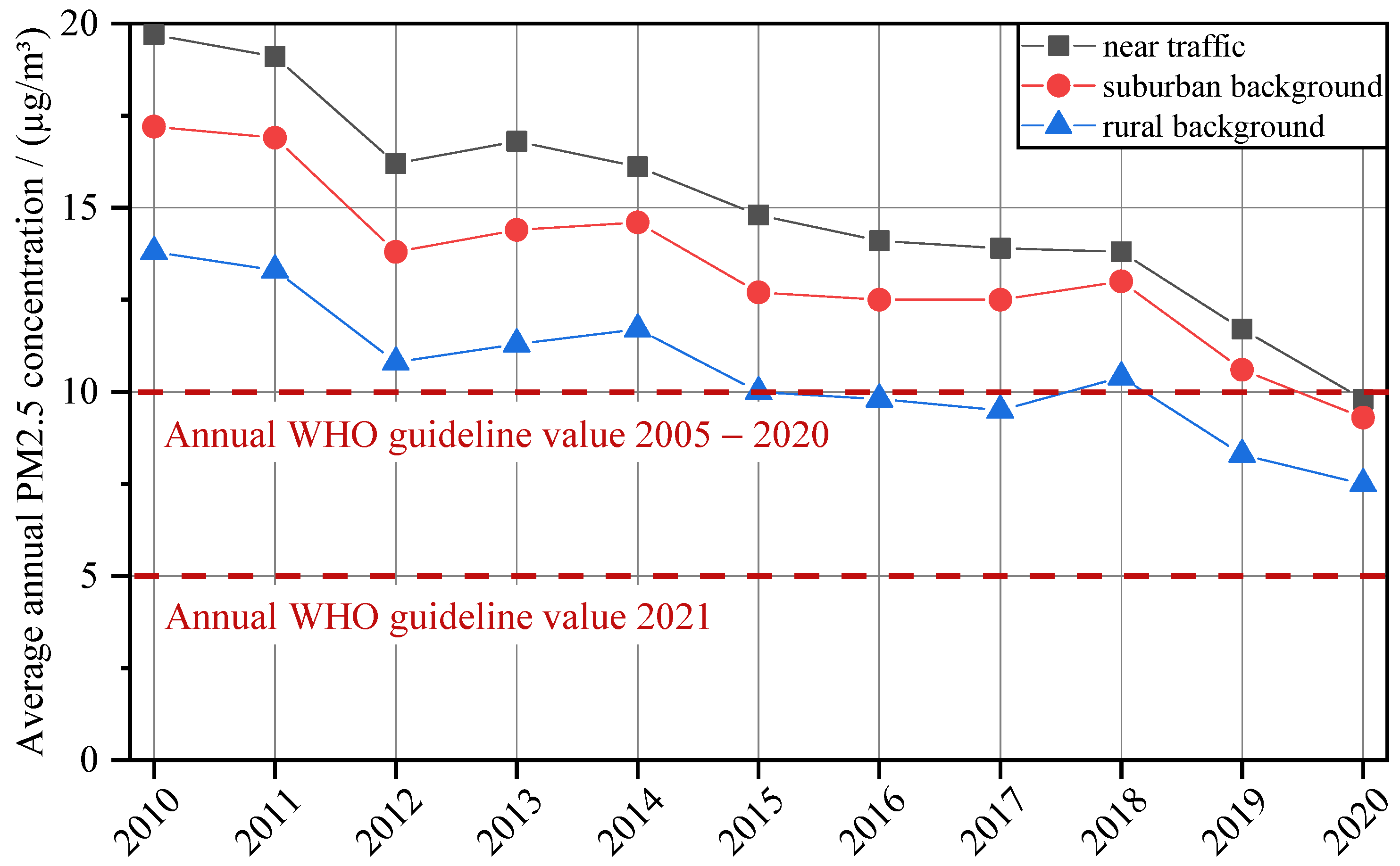Processes 10 00545 g001 550