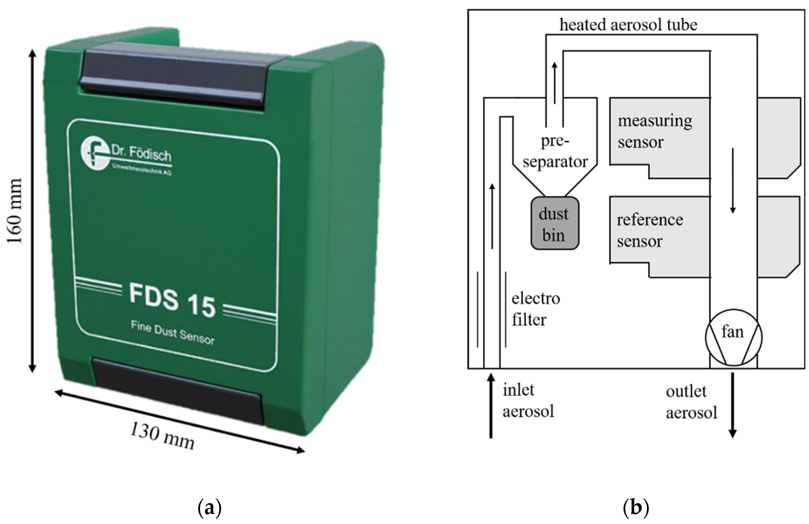 Processes 10 00545 g003 550