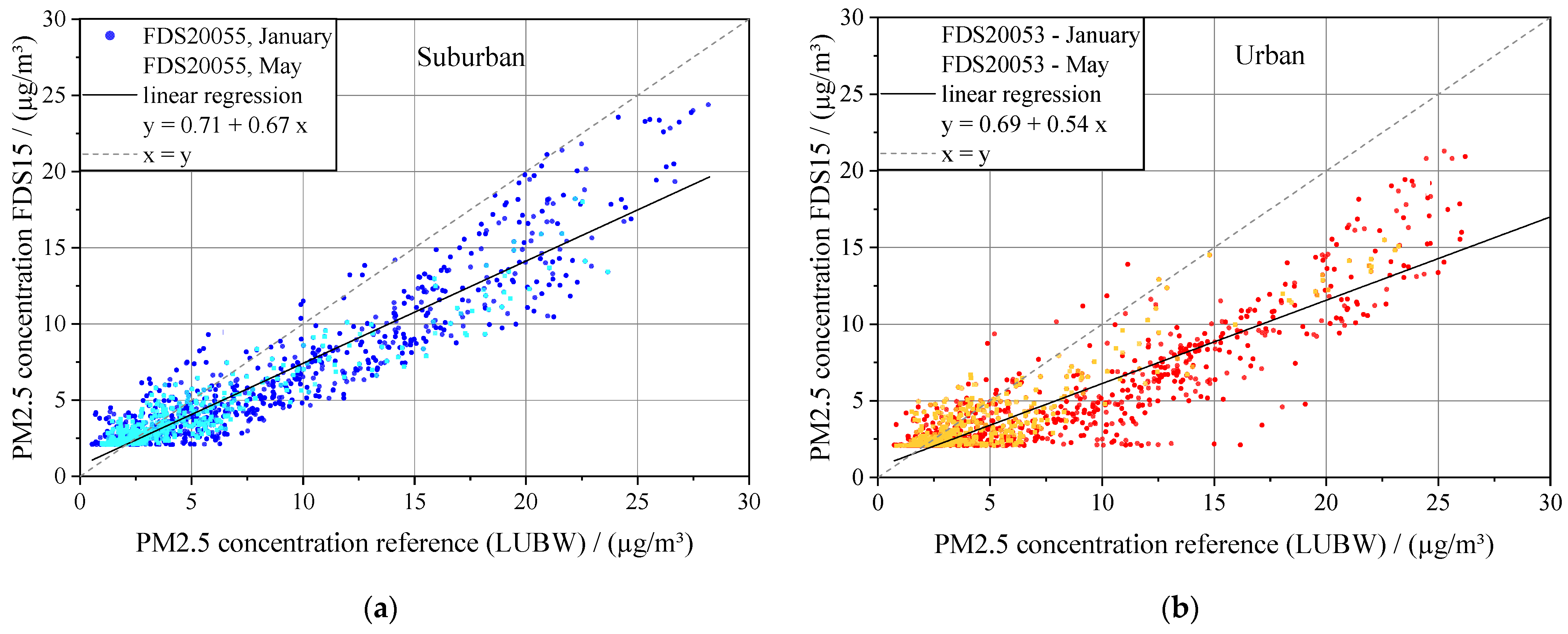 Processes 10 00545 g005 550