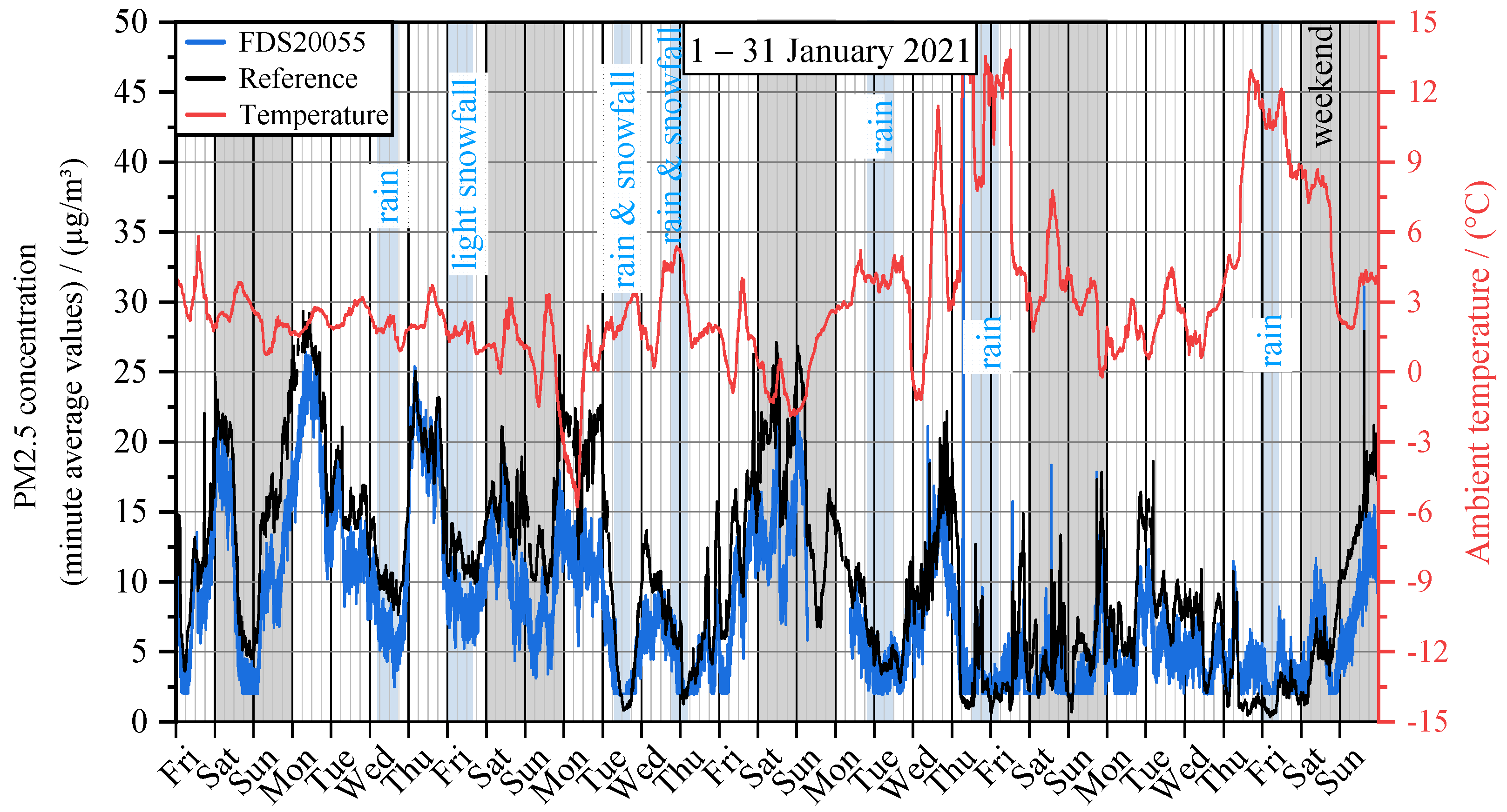 Processes 10 00545 g006 550