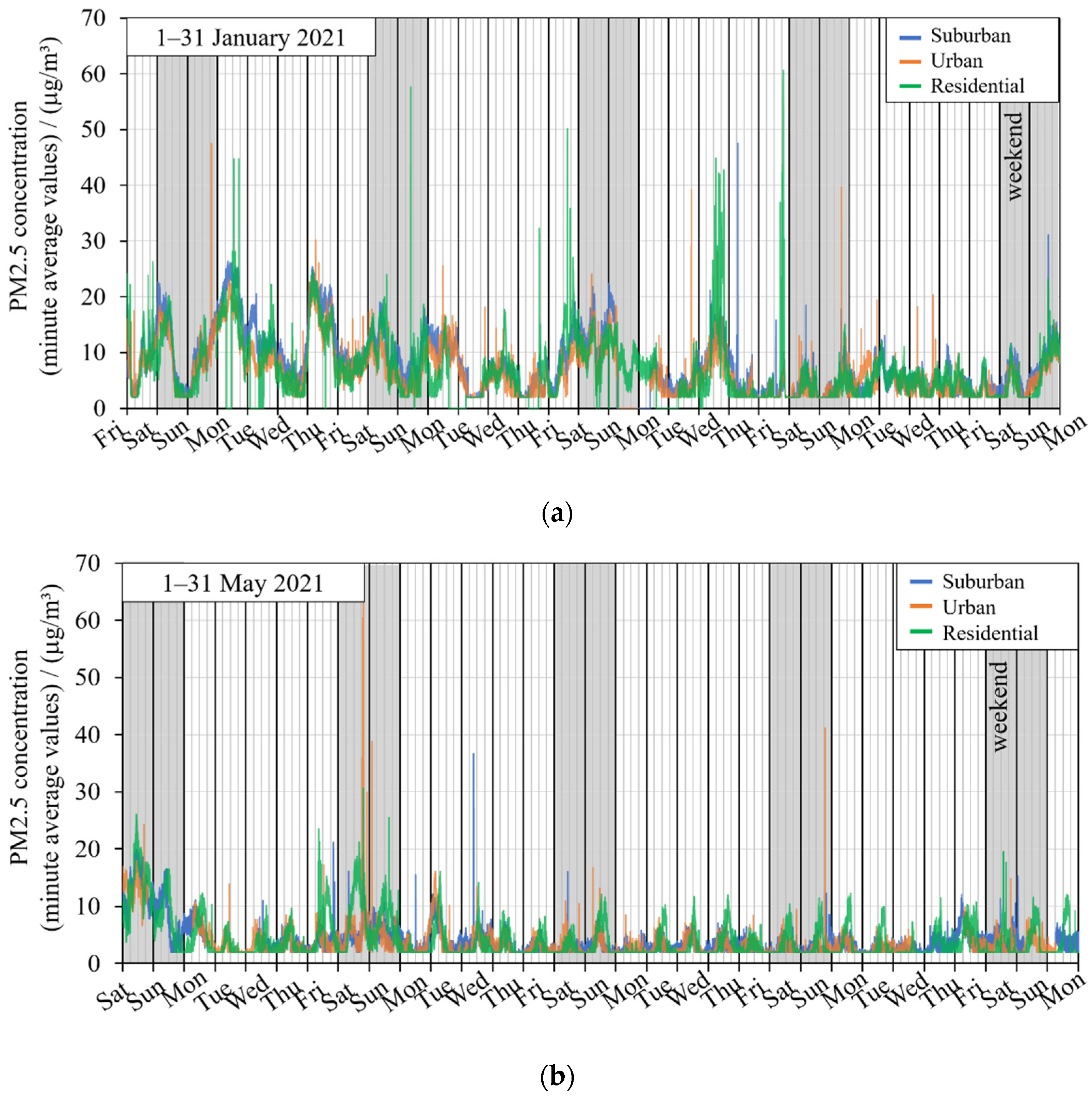 Processes 10 00545 g007 550