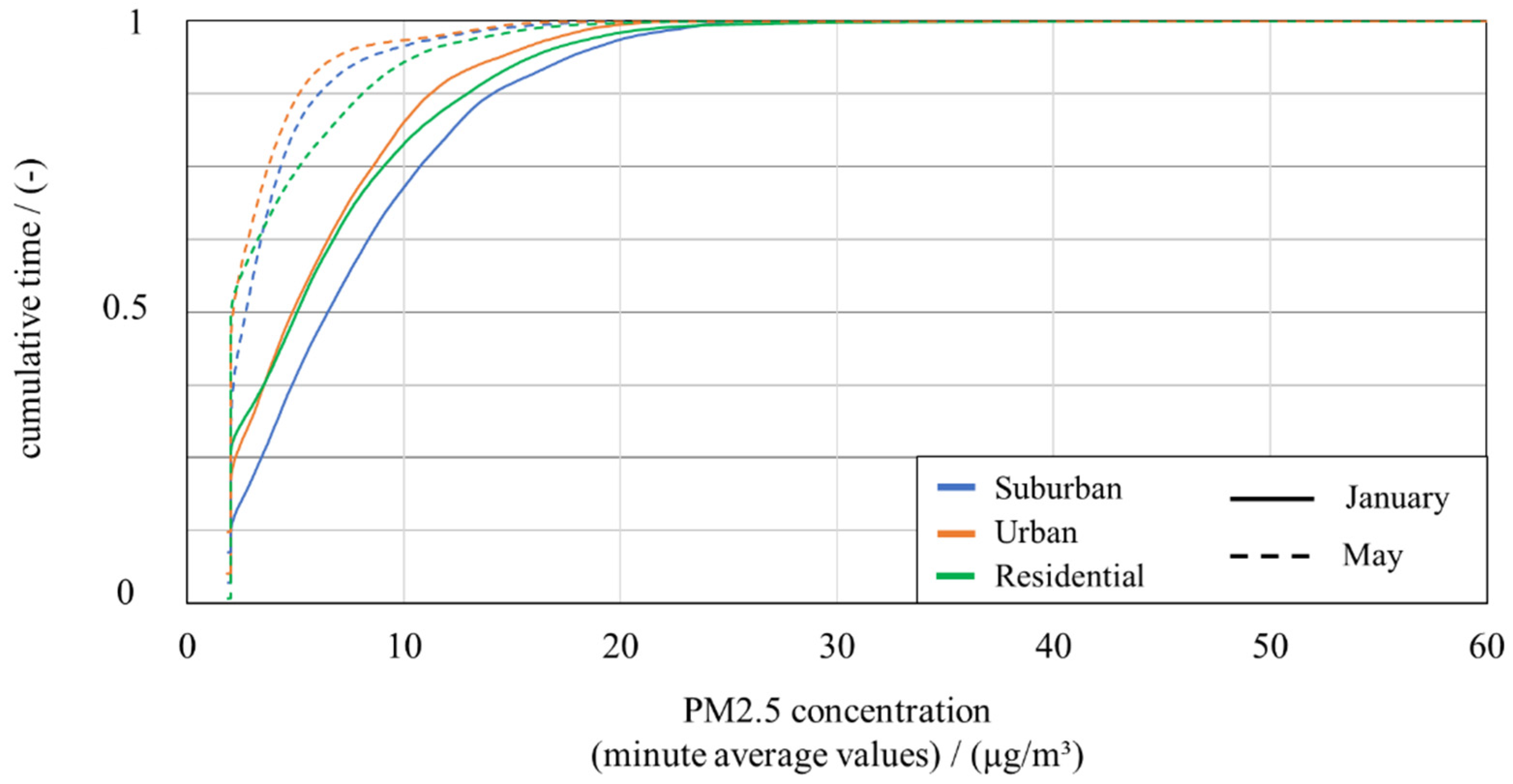 Processes 10 00545 g008 550