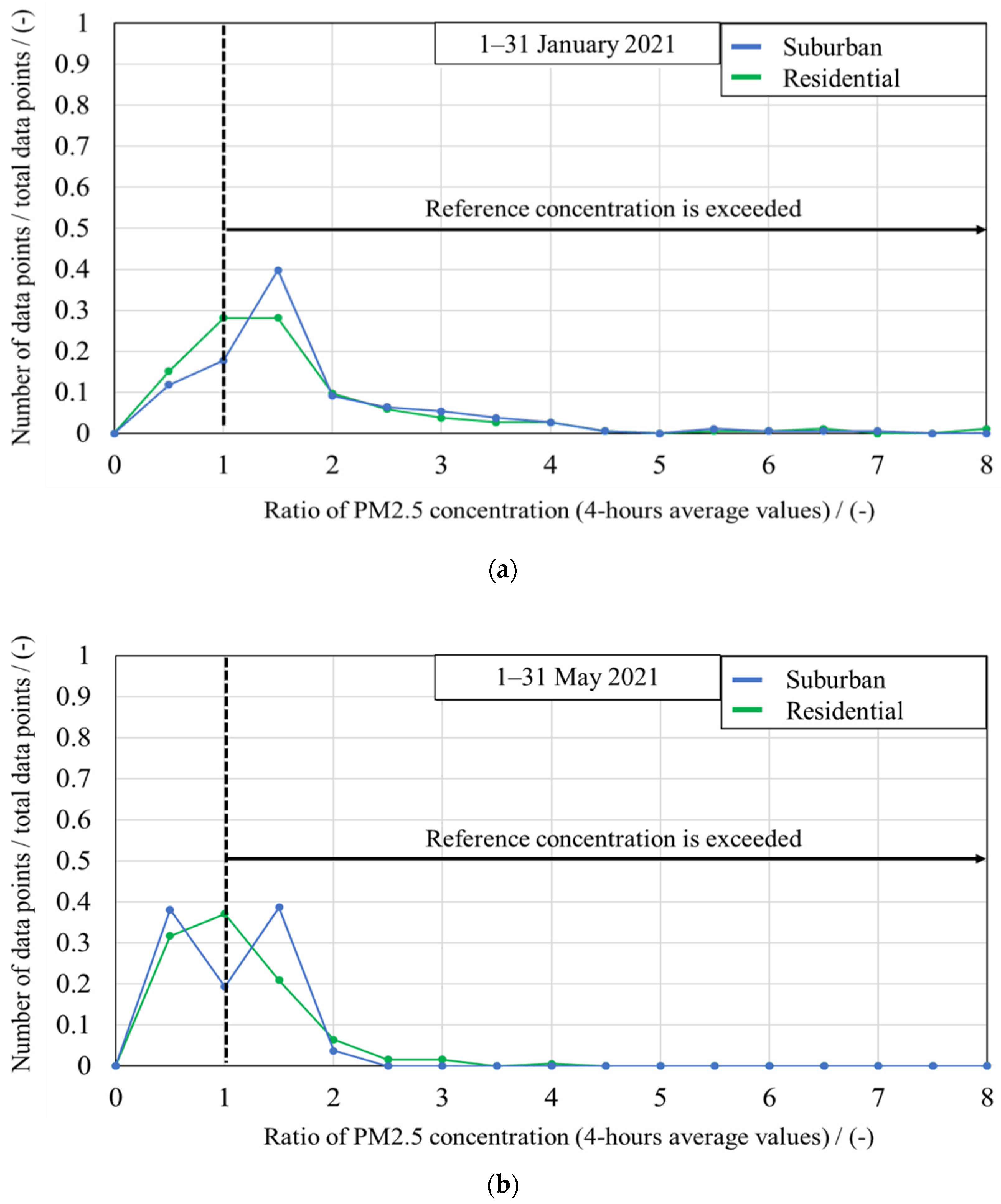 Processes 10 00545 g010 550