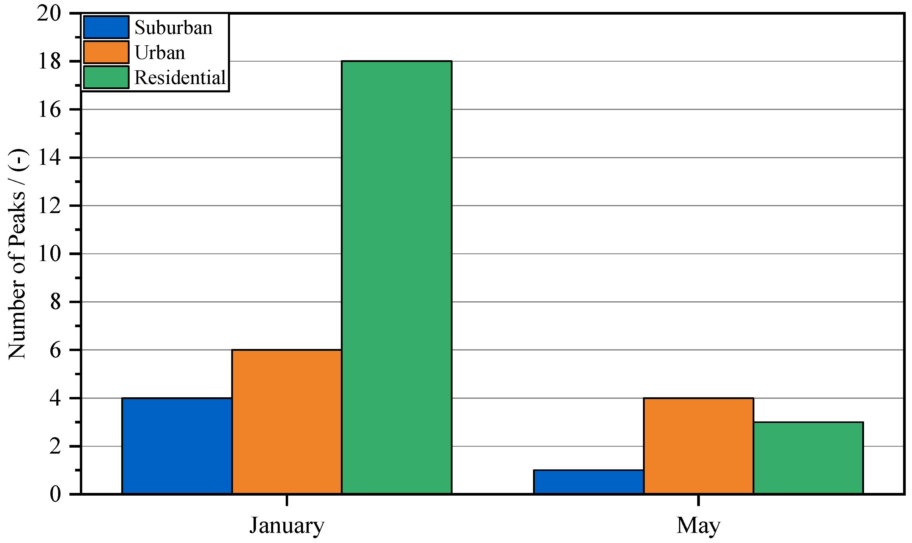 Processes 10 00545 g012 550