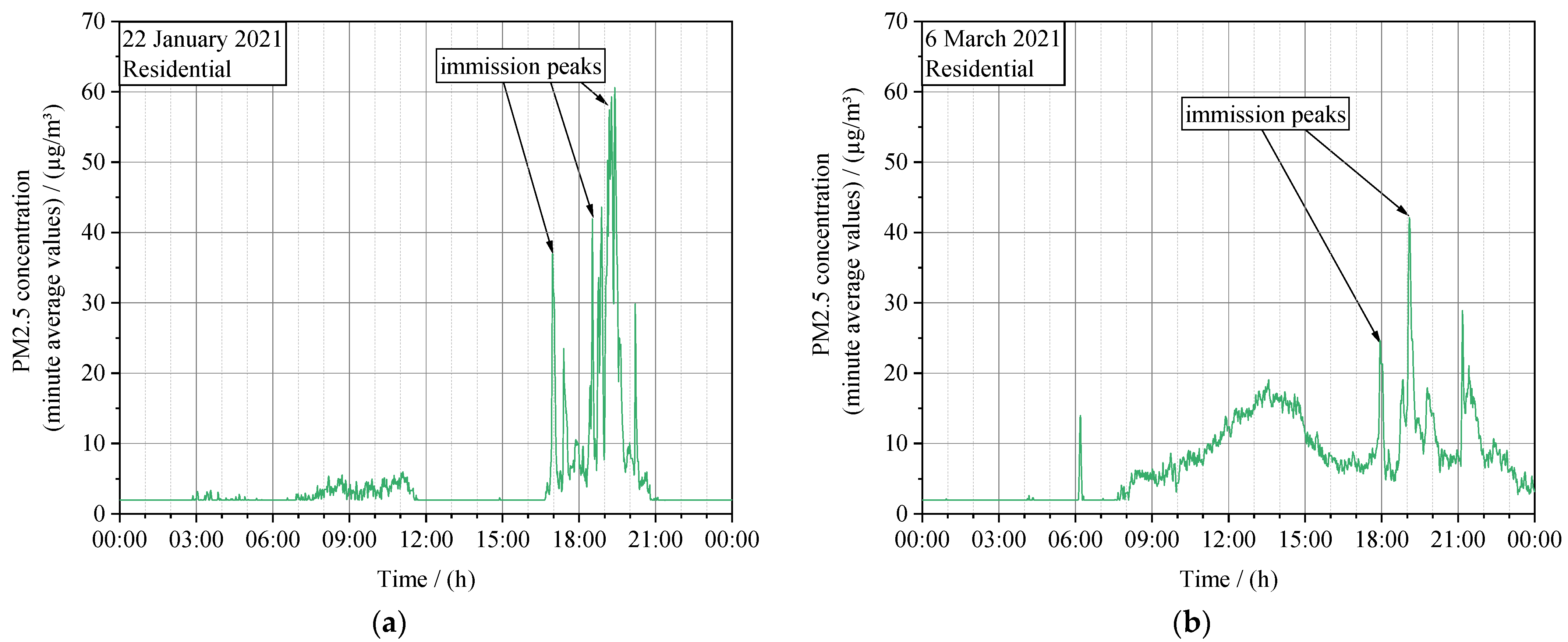 Processes 10 00545 g013 550