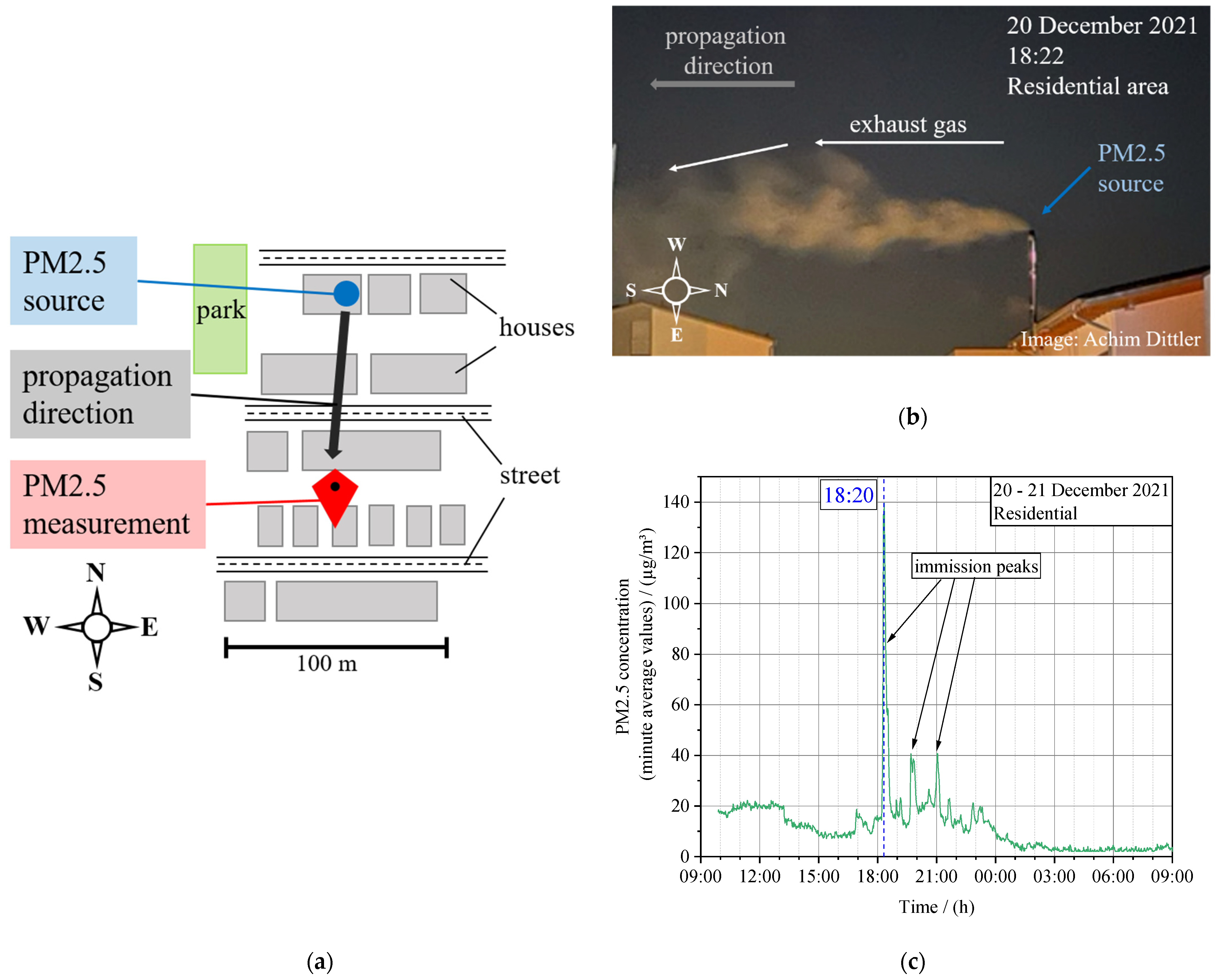 Processes 10 00545 g014 550