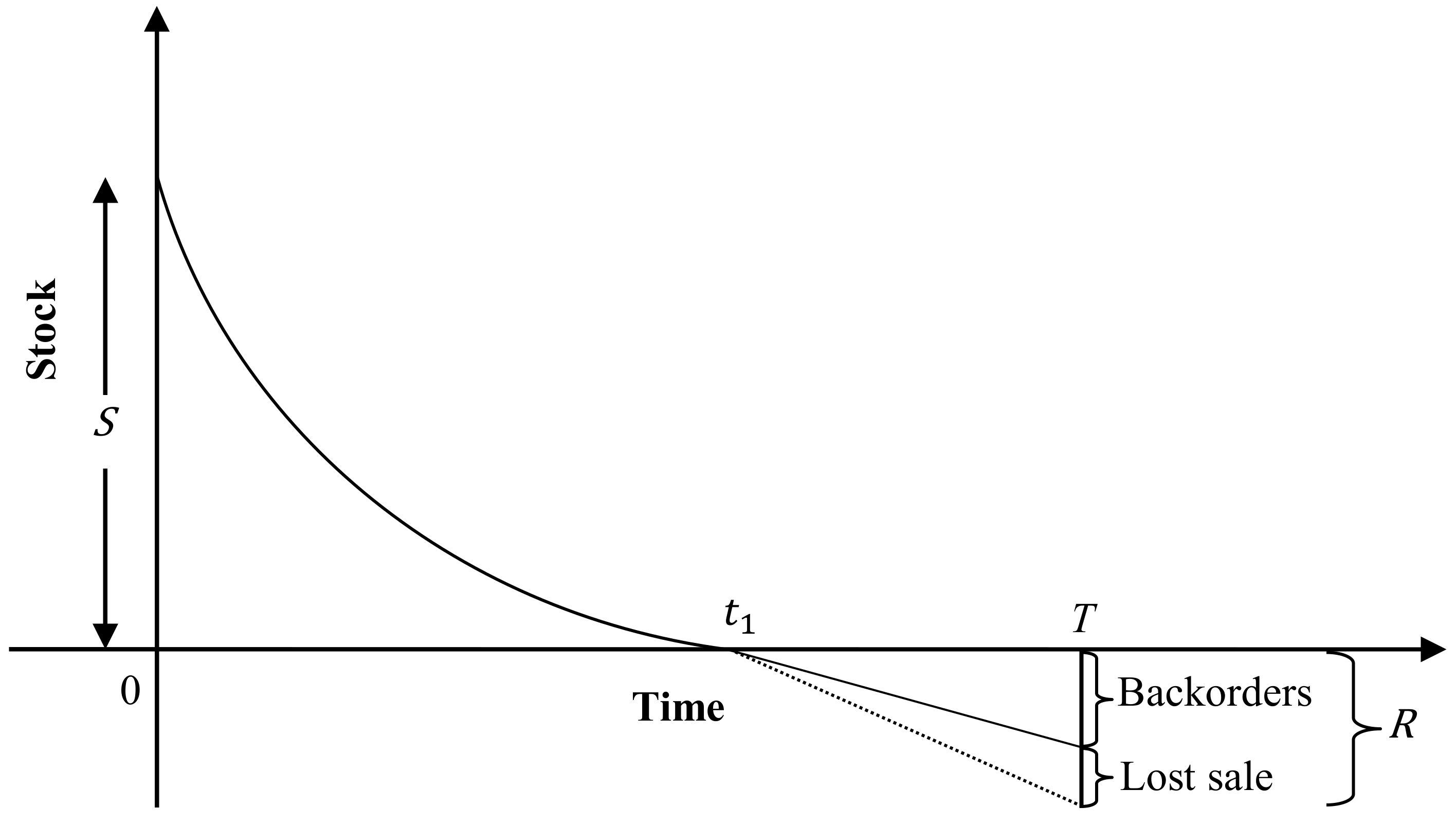 Processes 10 00546 g001