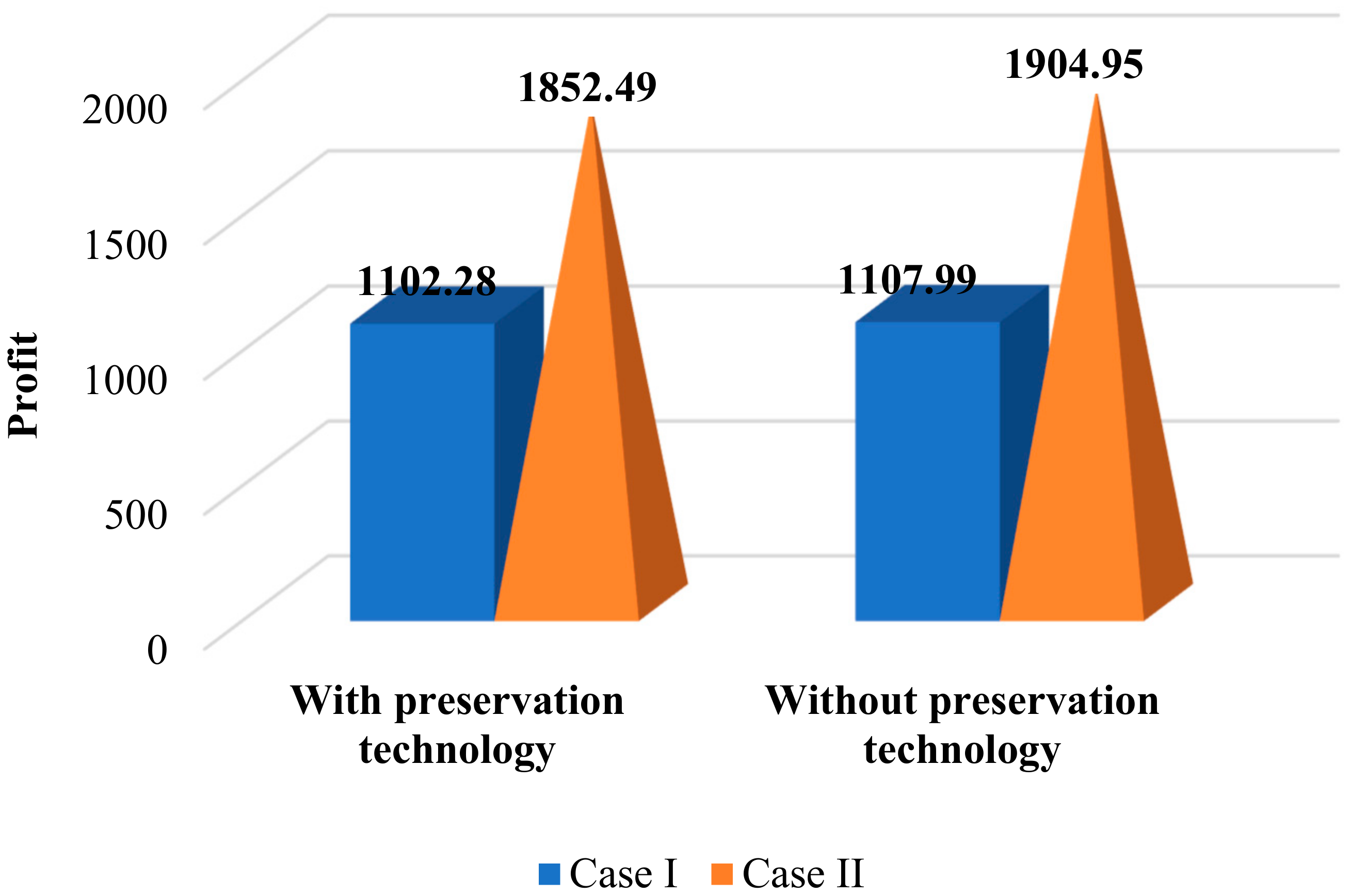 Processes 10 00546 g006