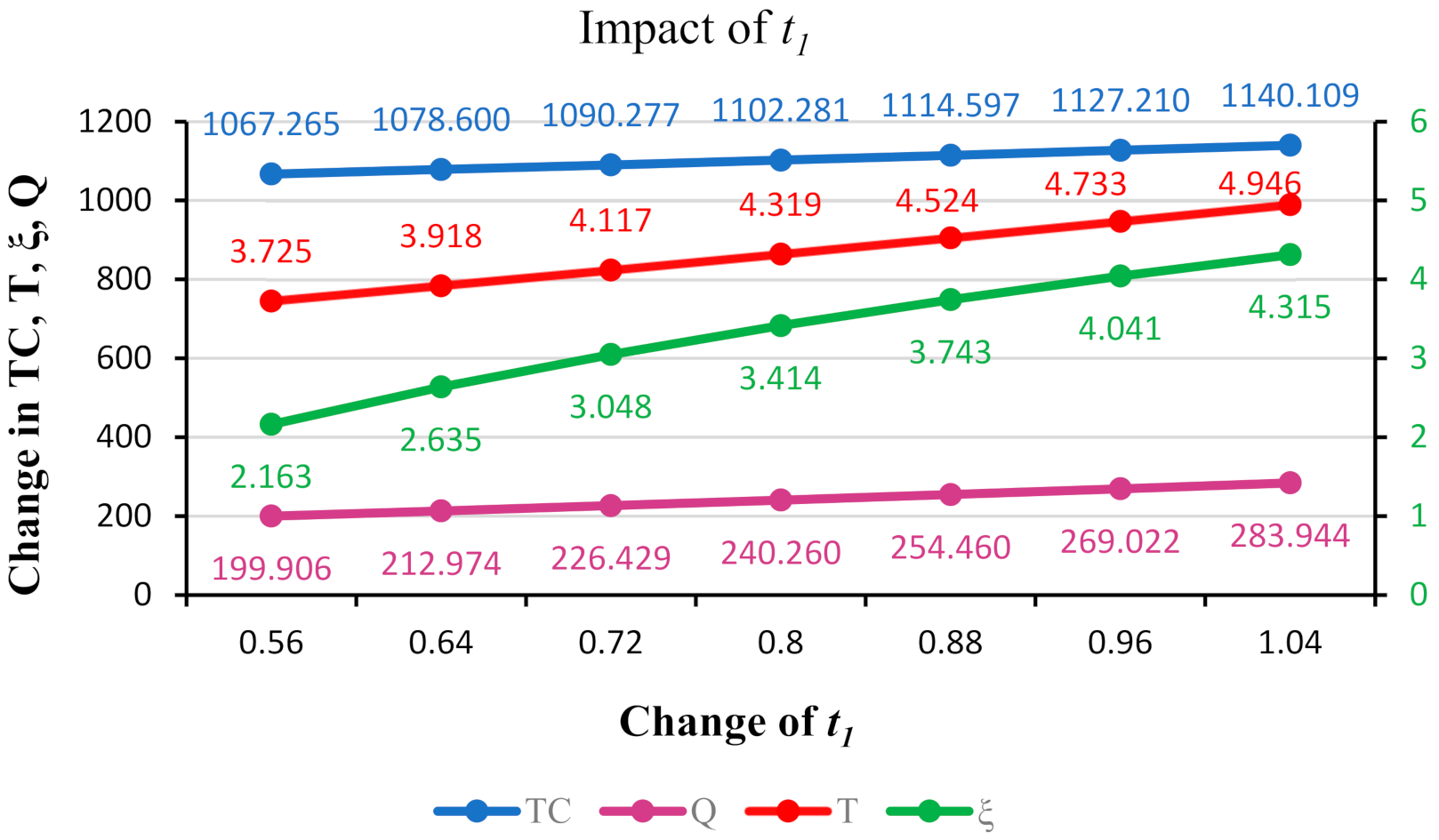 Processes 10 00546 g009