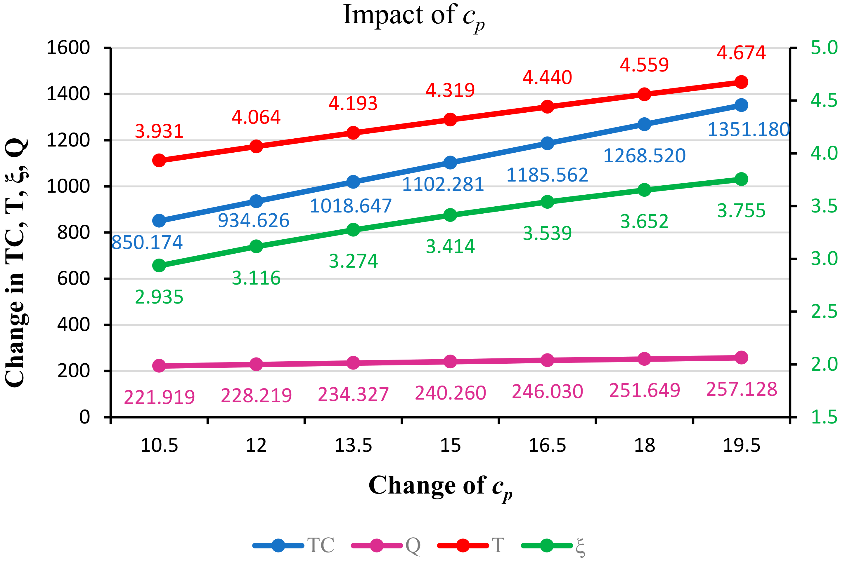 Processes 10 00546 g011