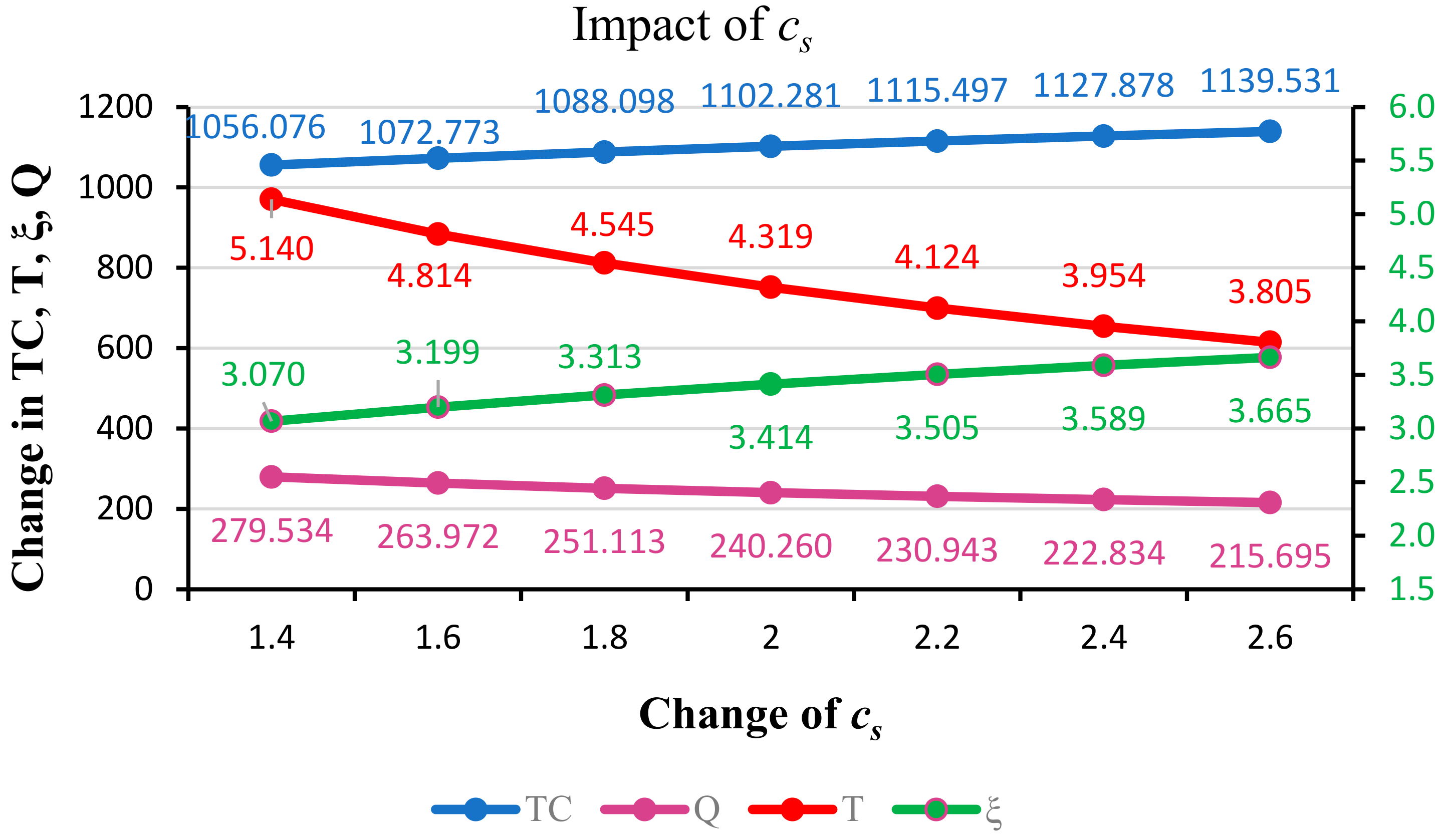 Processes 10 00546 g012