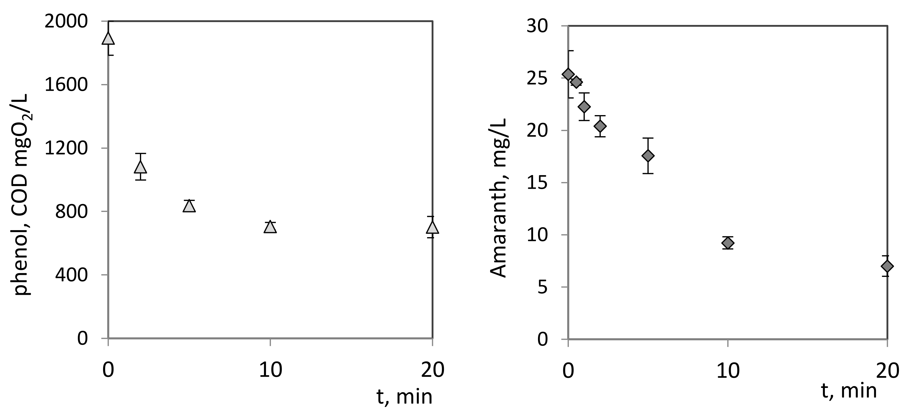 Processes 10 00554 g006 Processes 10 00554 g006