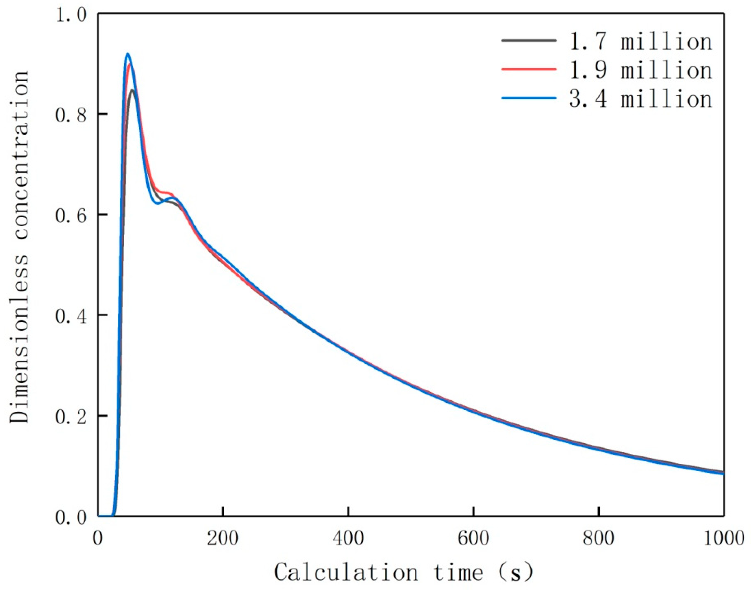Processes 10 00555 g004