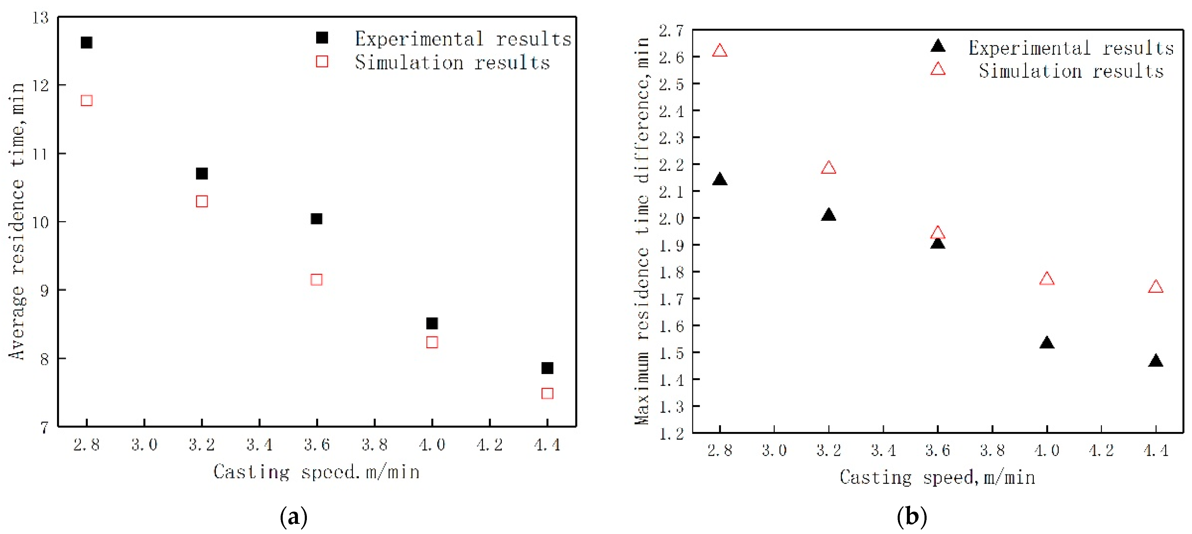 Processes 10 00555 g005
