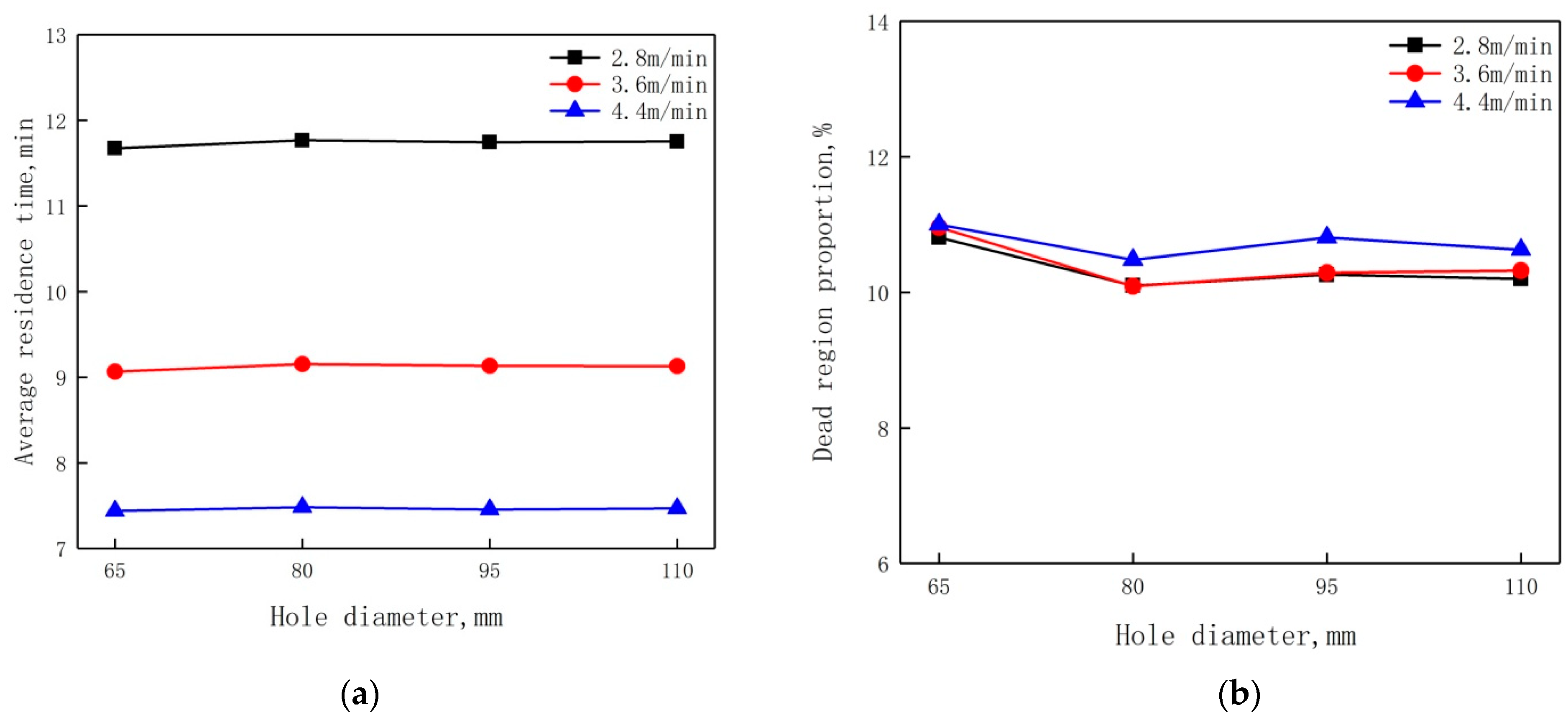Processes 10 00555 g007