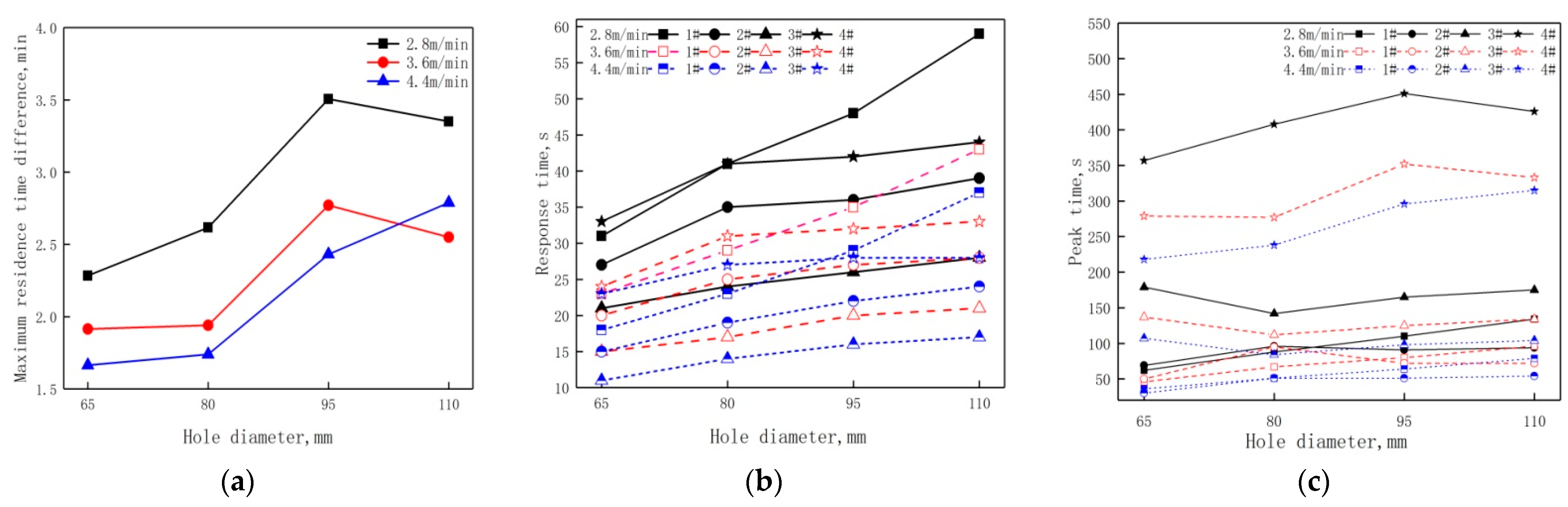 Processes 10 00555 g009