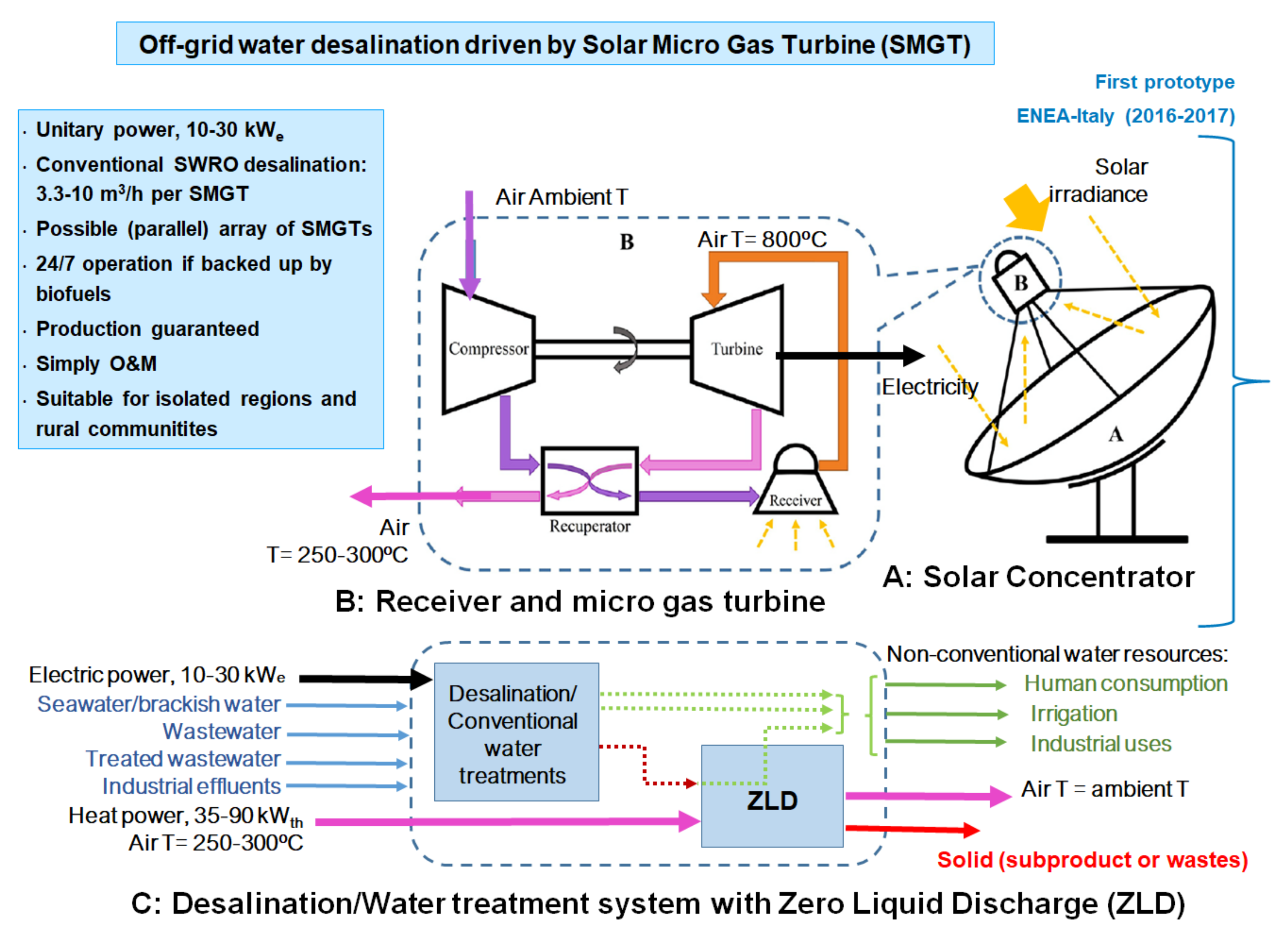 Processes 10 00556 g002 550