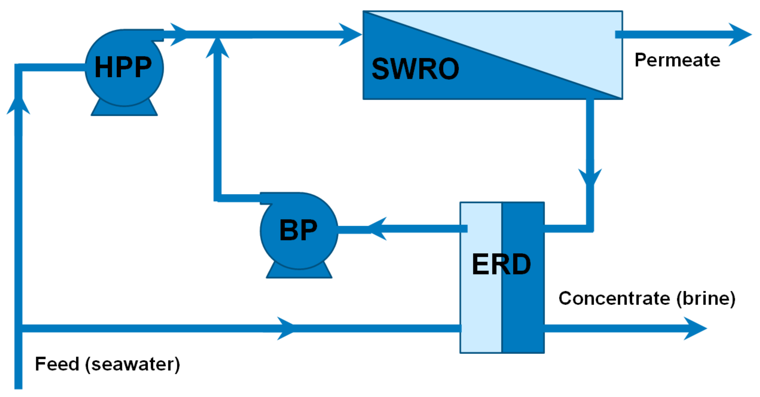 Processes 10 00556 g003 550