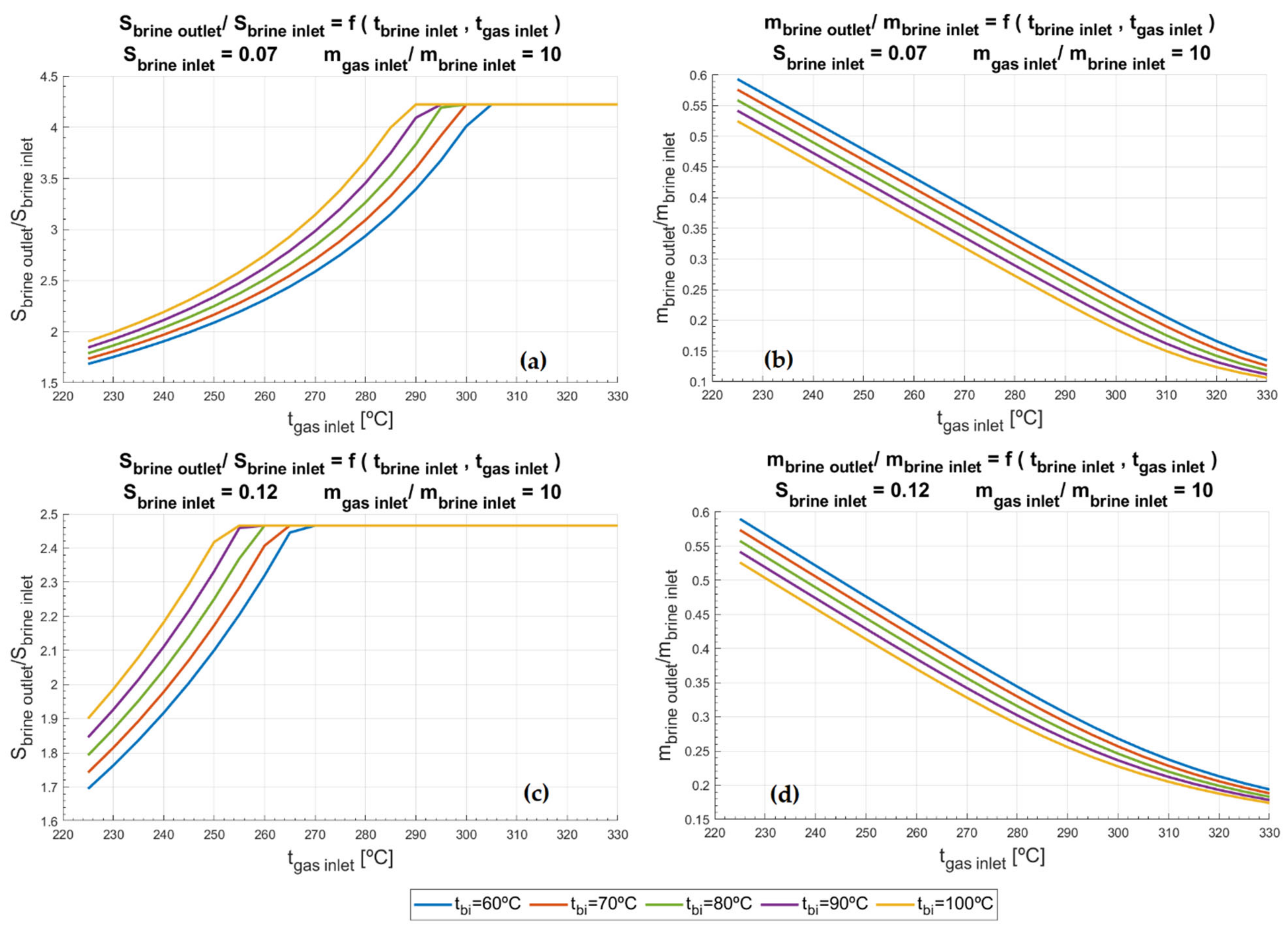 Processes 10 00556 g006 550