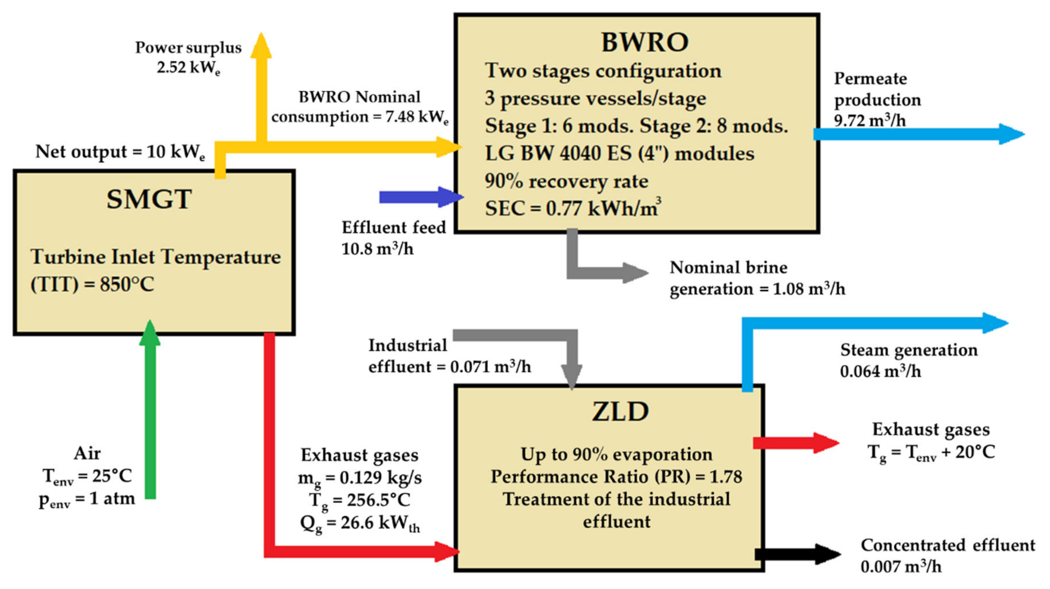 Processes 10 00556 g008 550