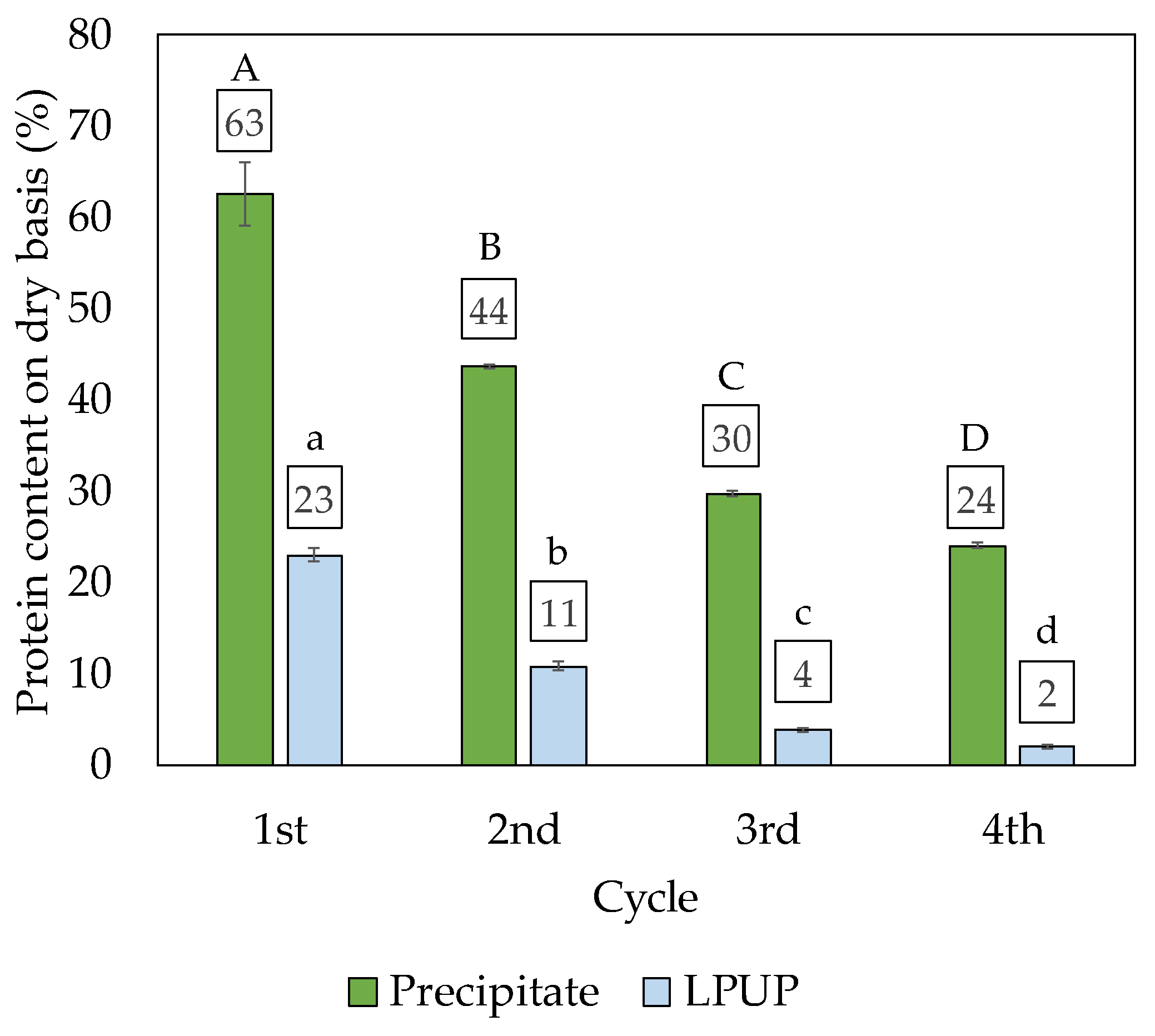 Processes 10 00557 g002 550