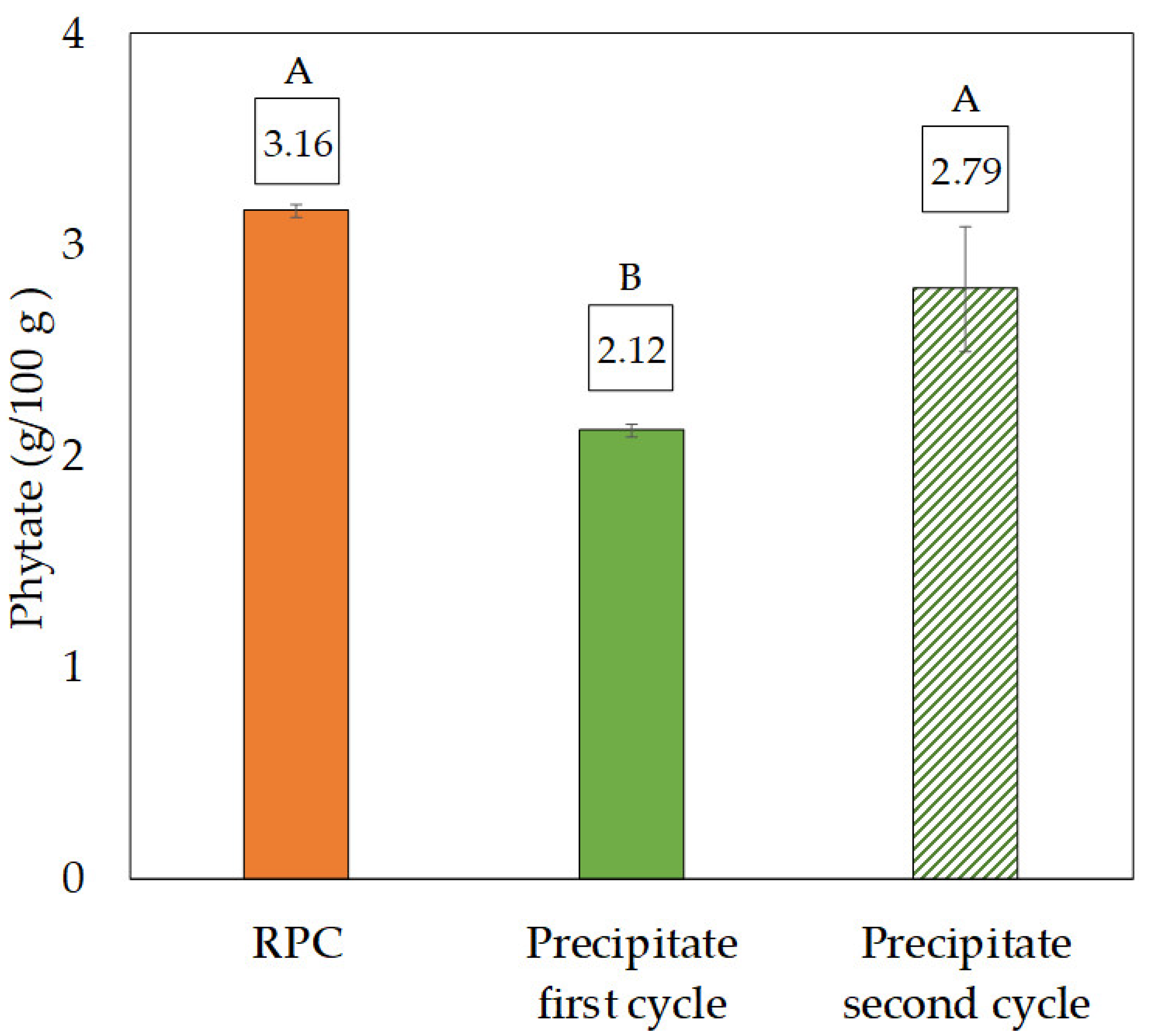 Processes 10 00557 g005 550