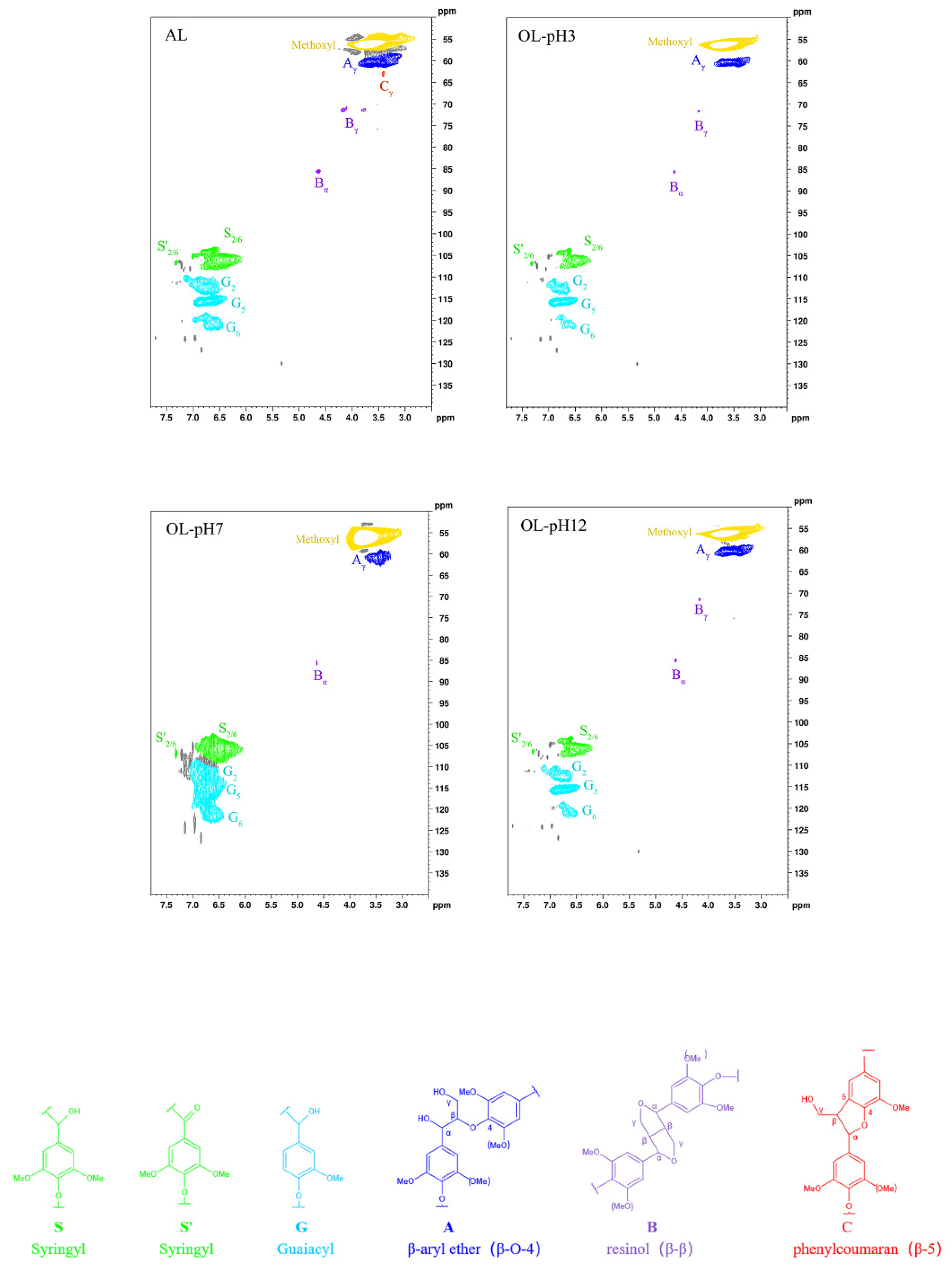 Processes 10 00559 g003