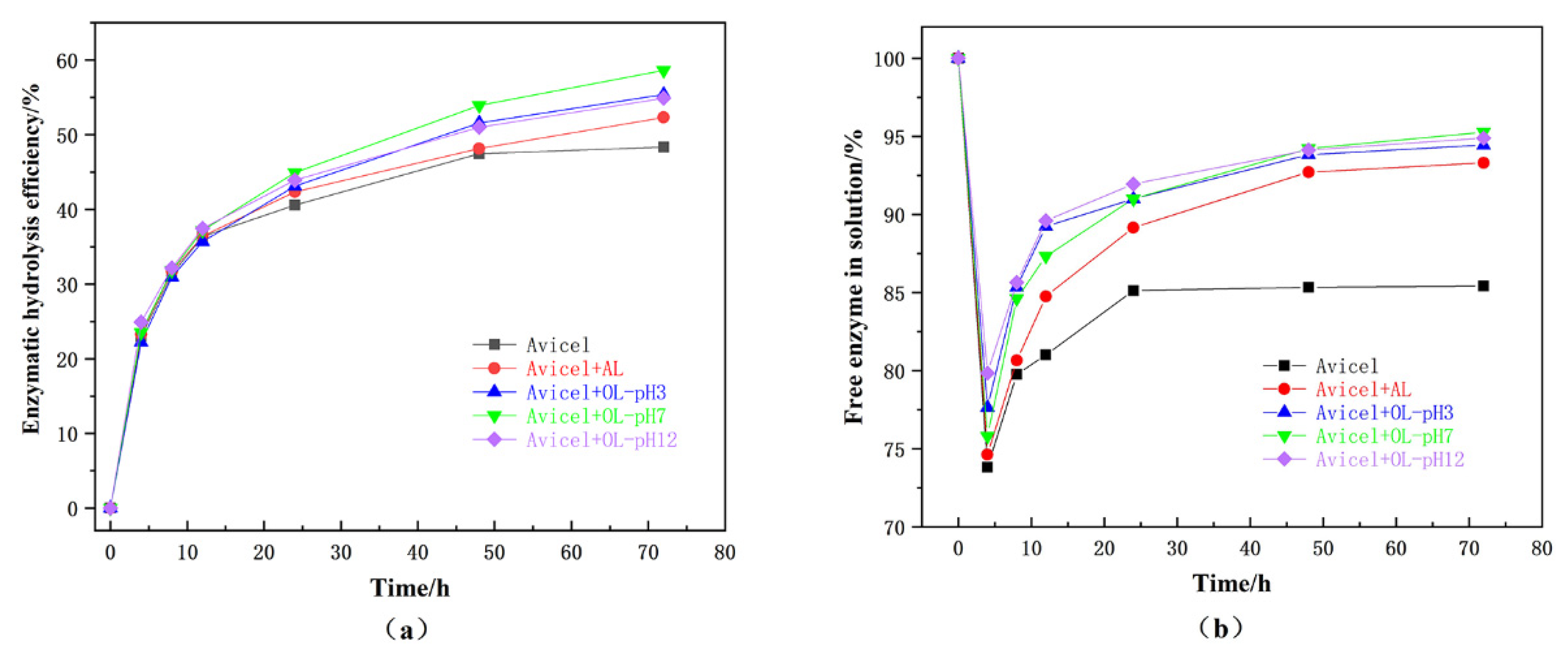 Processes 10 00559 g004