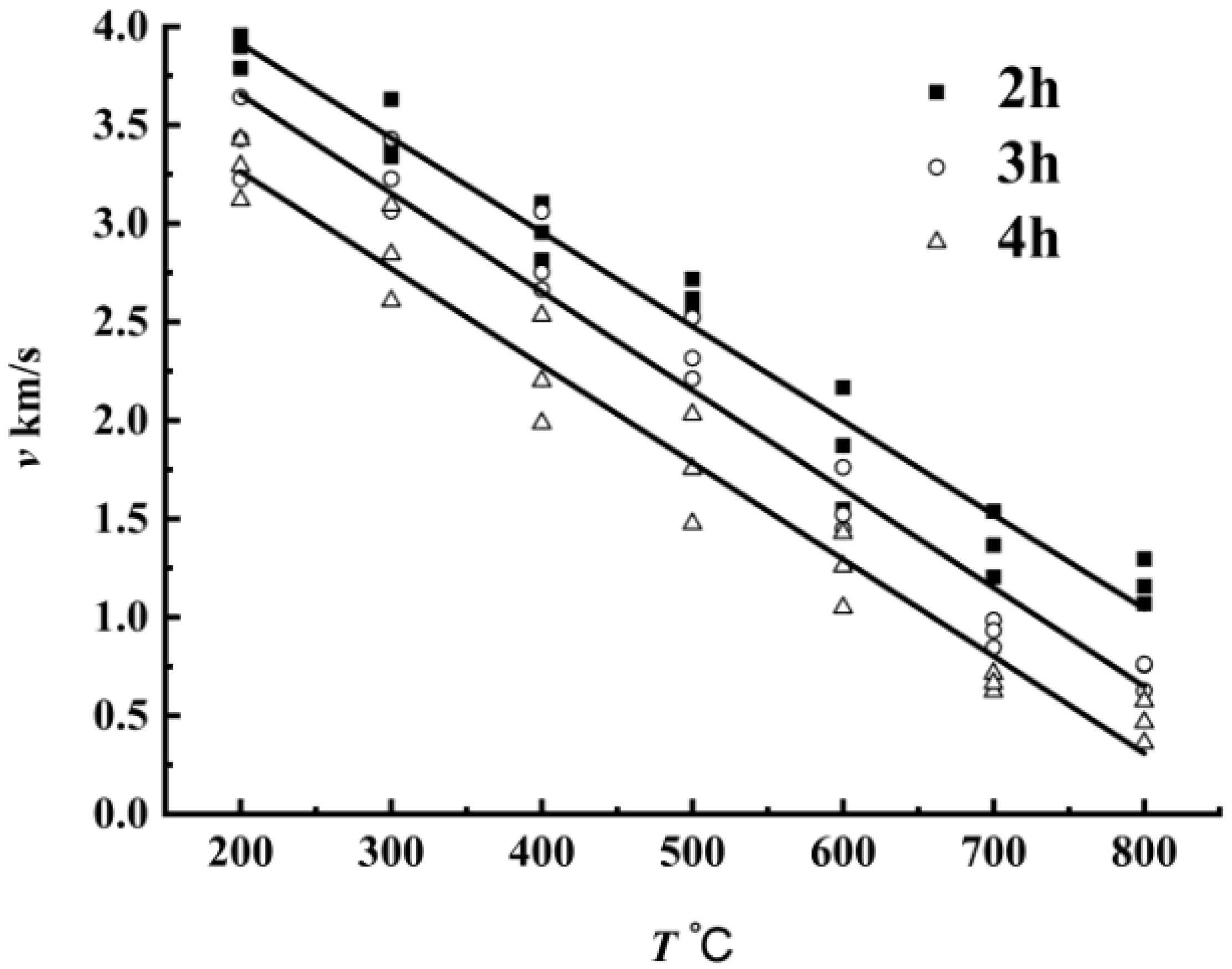 Processes 10 00560 g004 550