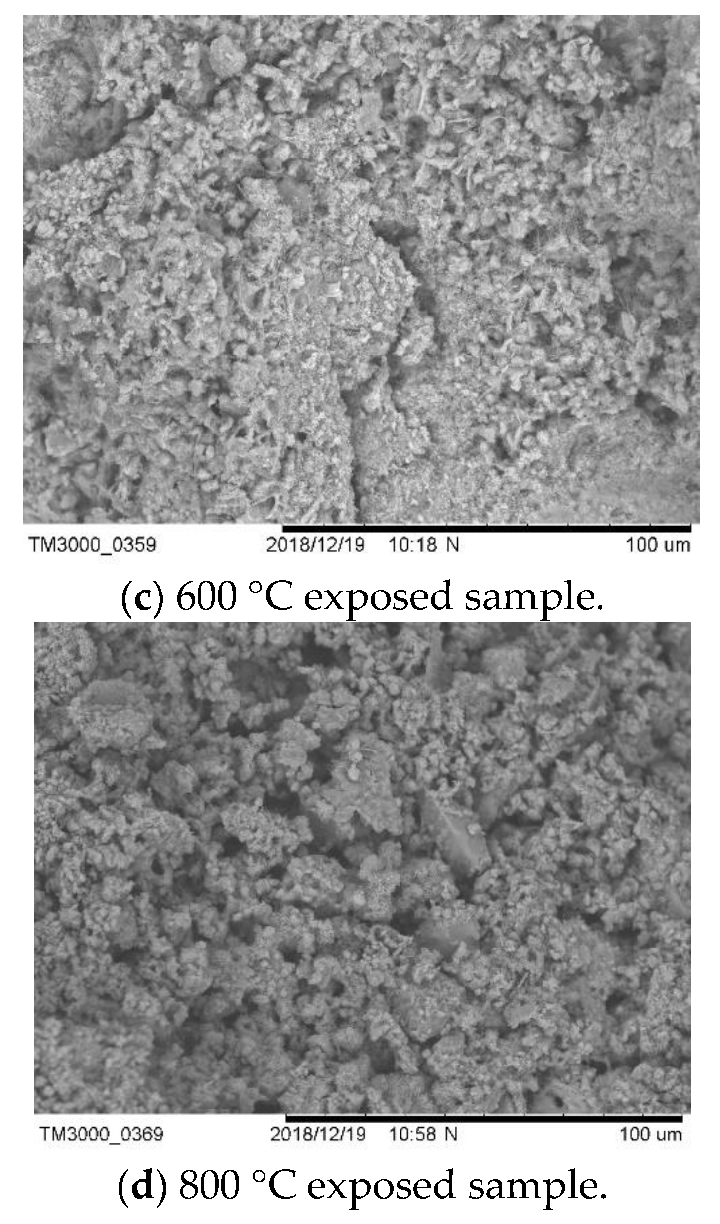 Processes 10 00560 g007b 550