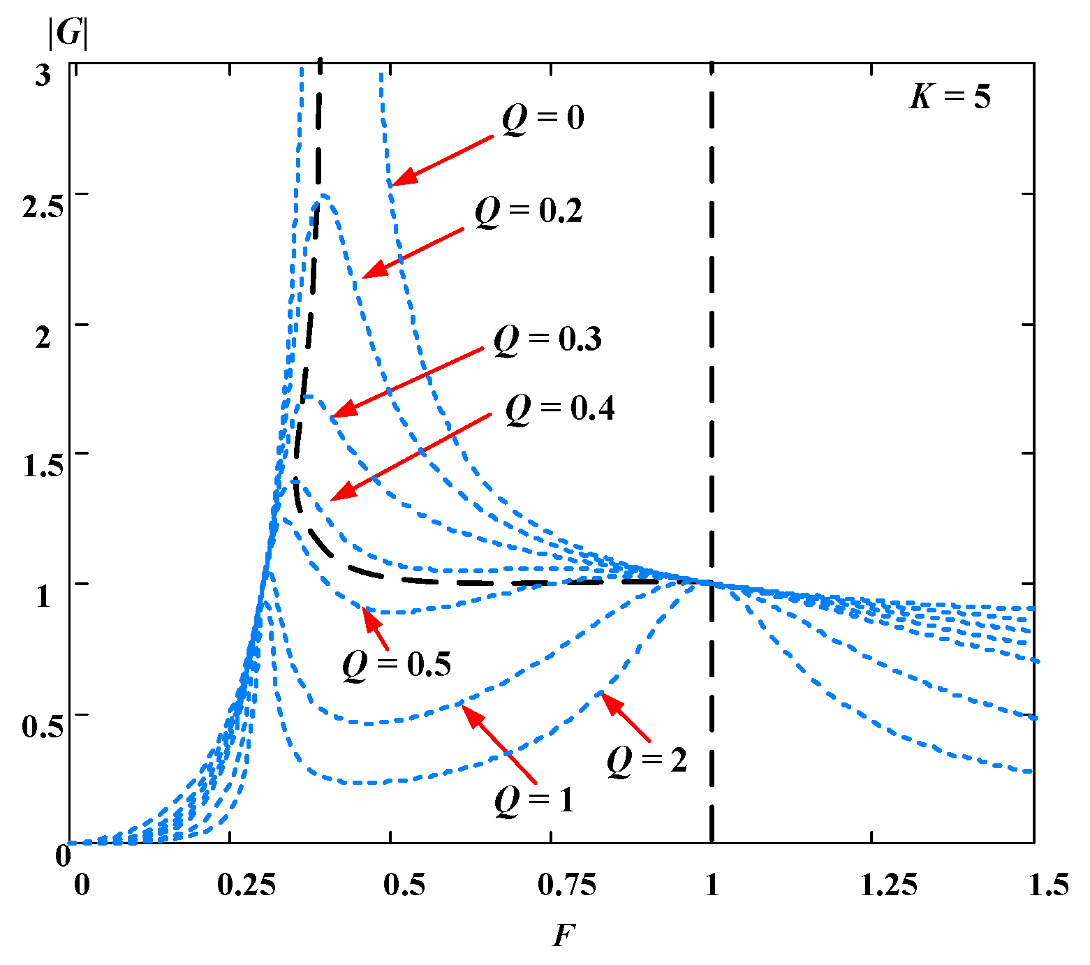 Processes 10 00561 g010