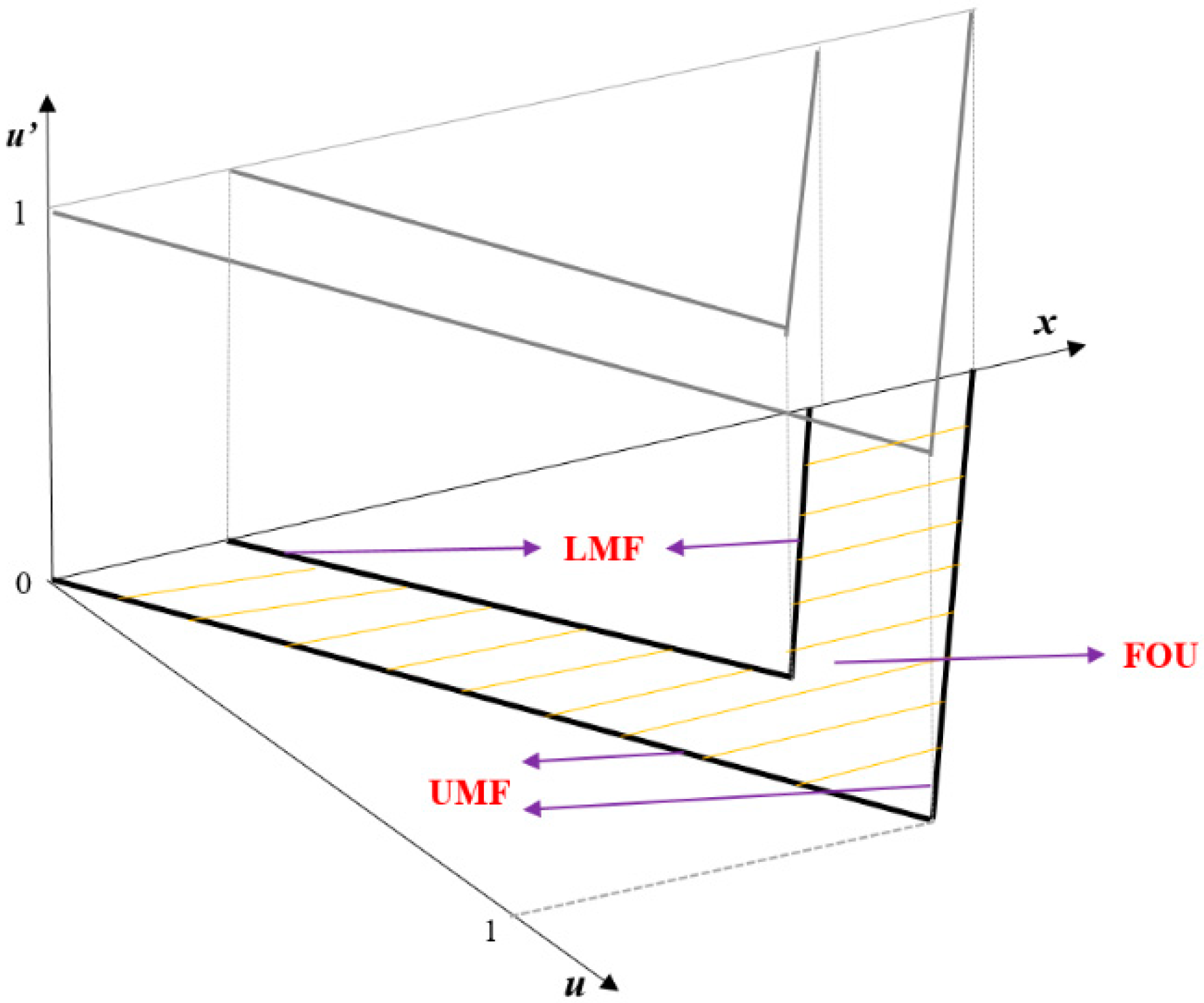Processes 10 00562 g003 550