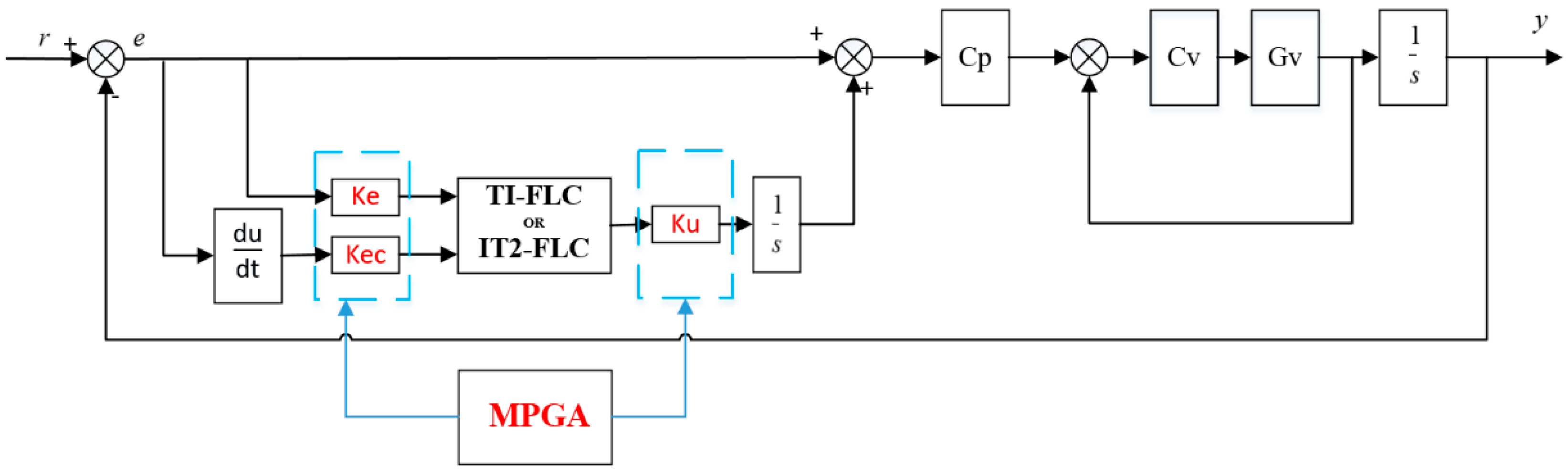 Processes 10 00562 g005 550