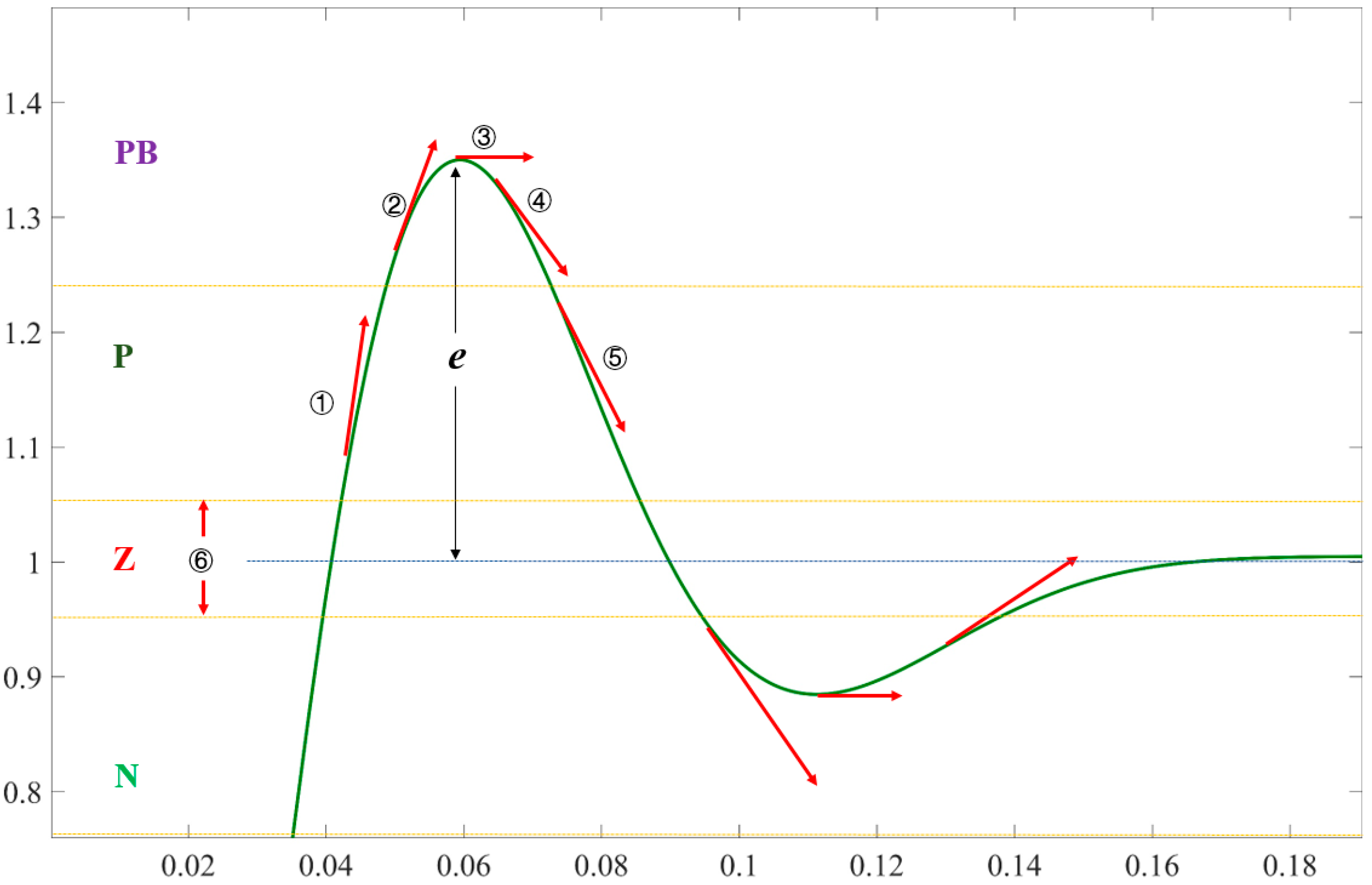 Processes 10 00562 g007 550