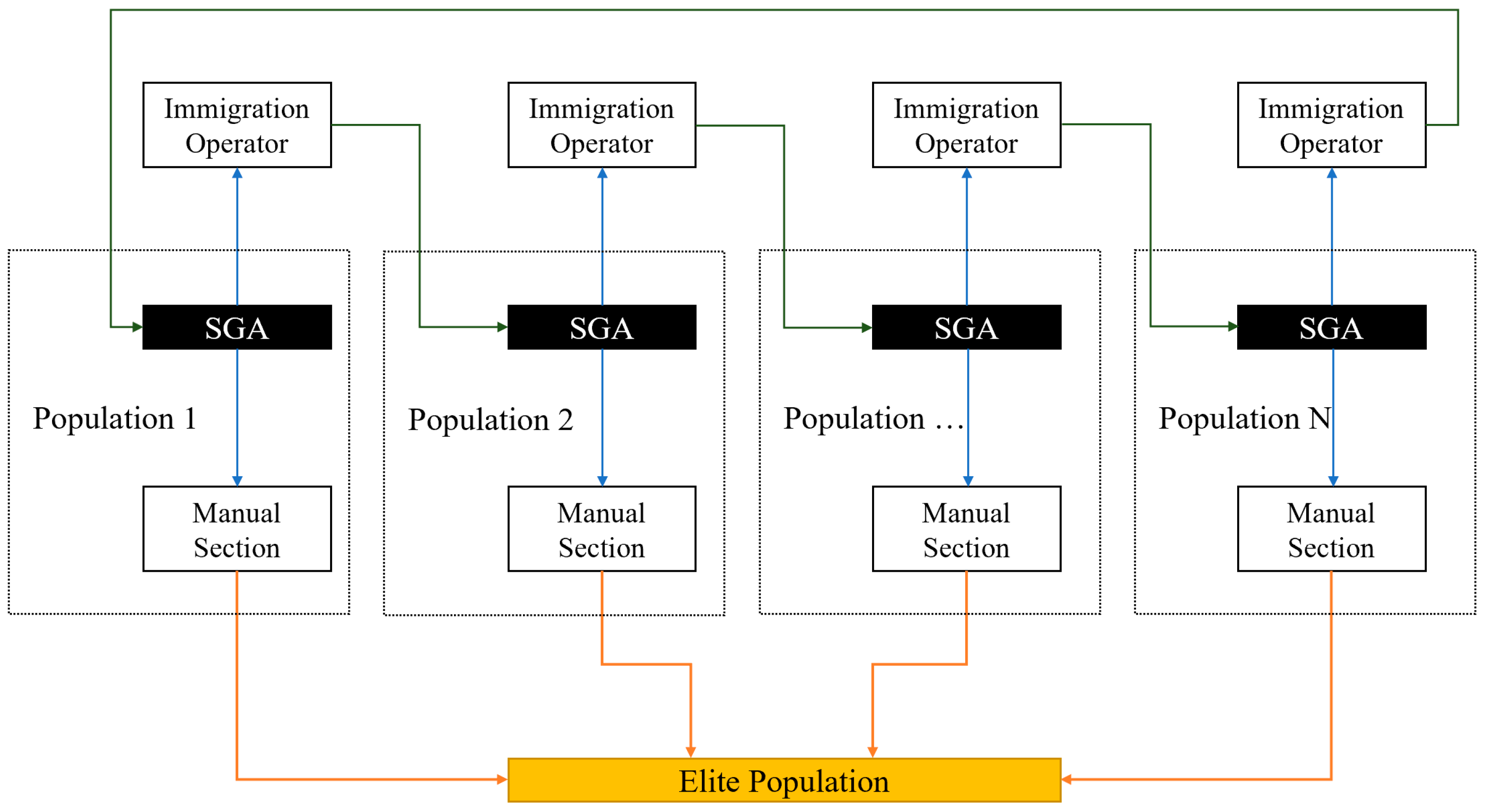 Processes 10 00562 g009 550