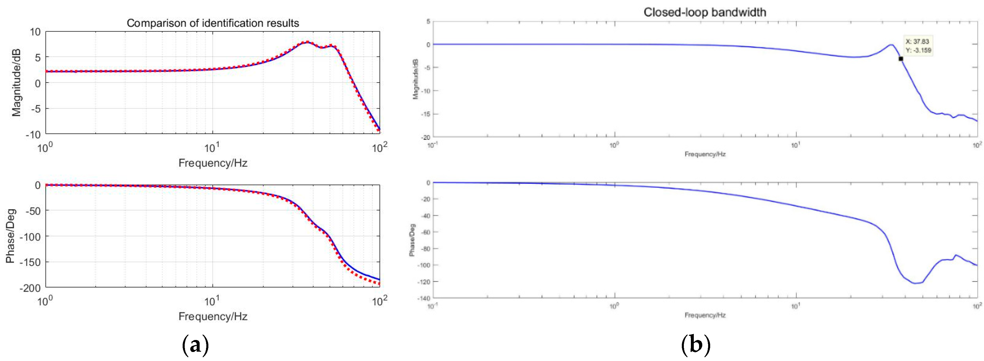 Processes 10 00562 g011 550